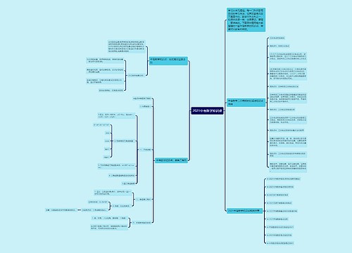 2021中考数学知识点思维导图