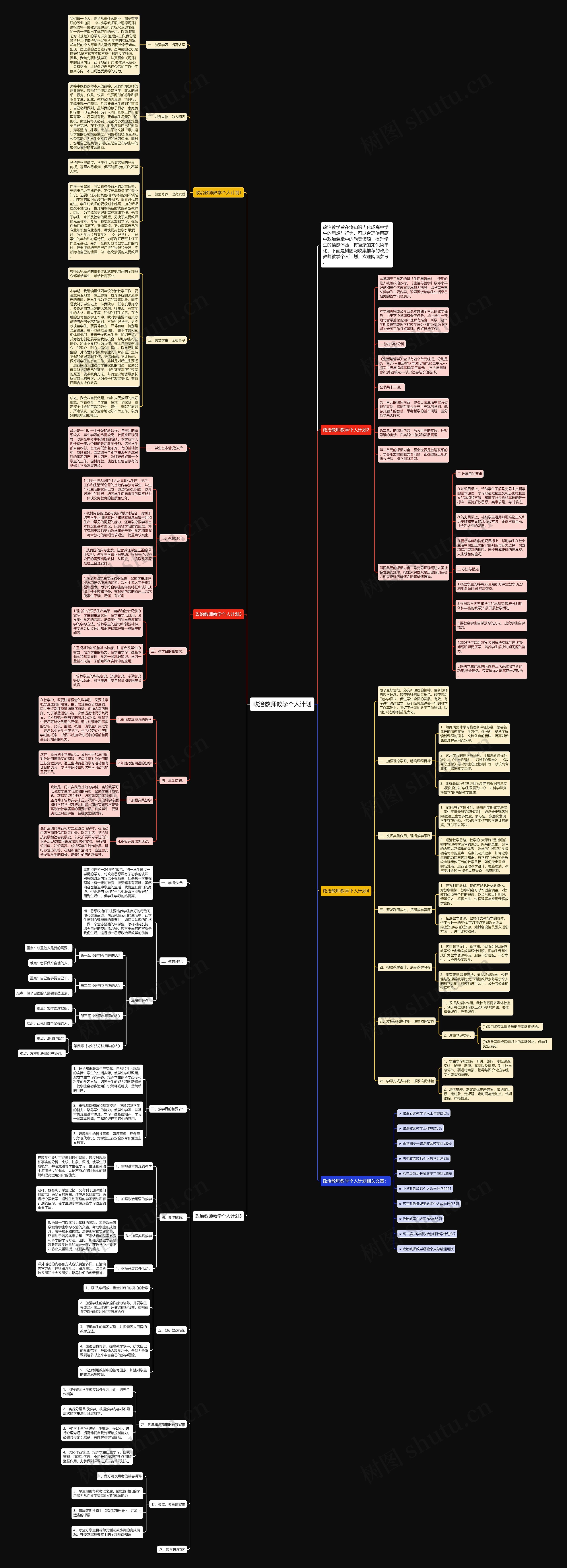政治教师教学个人计划思维导图