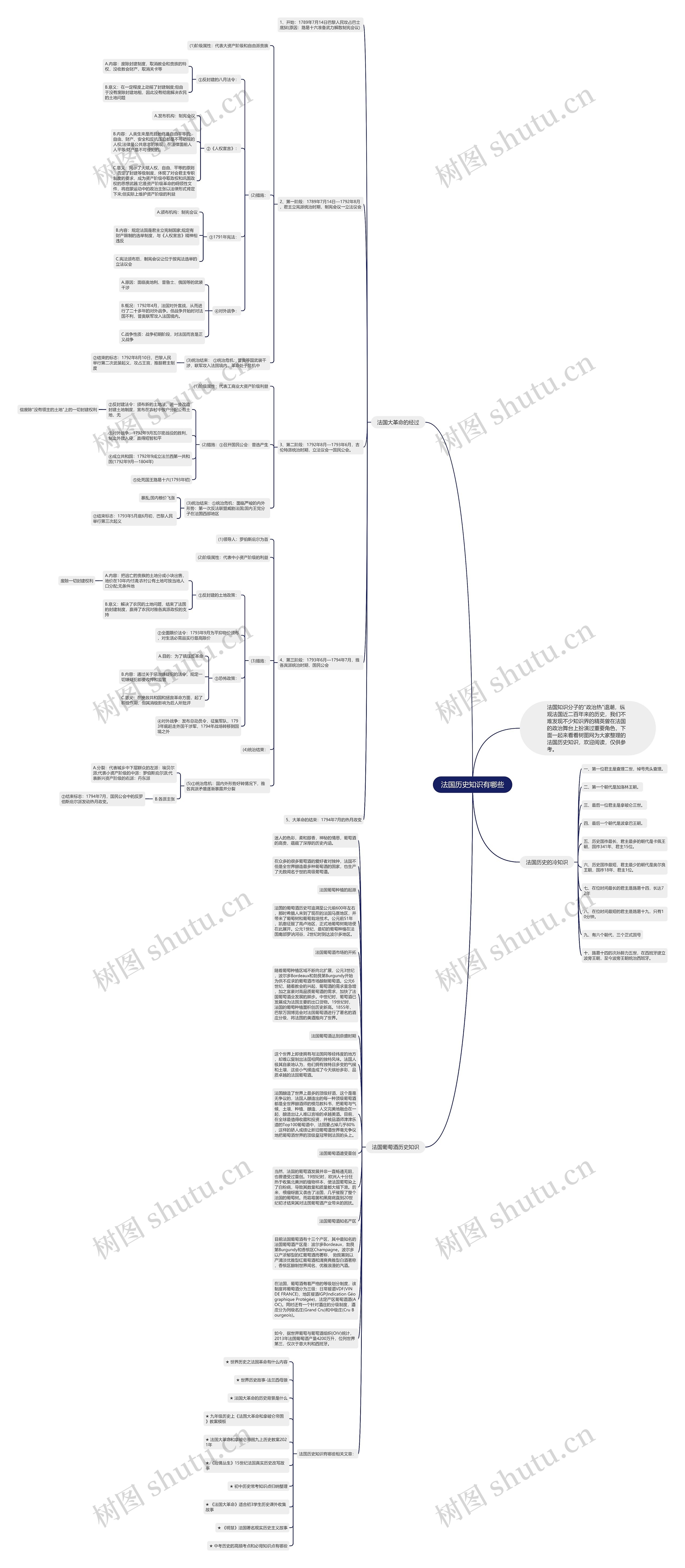 法国历史知识有哪些思维导图
