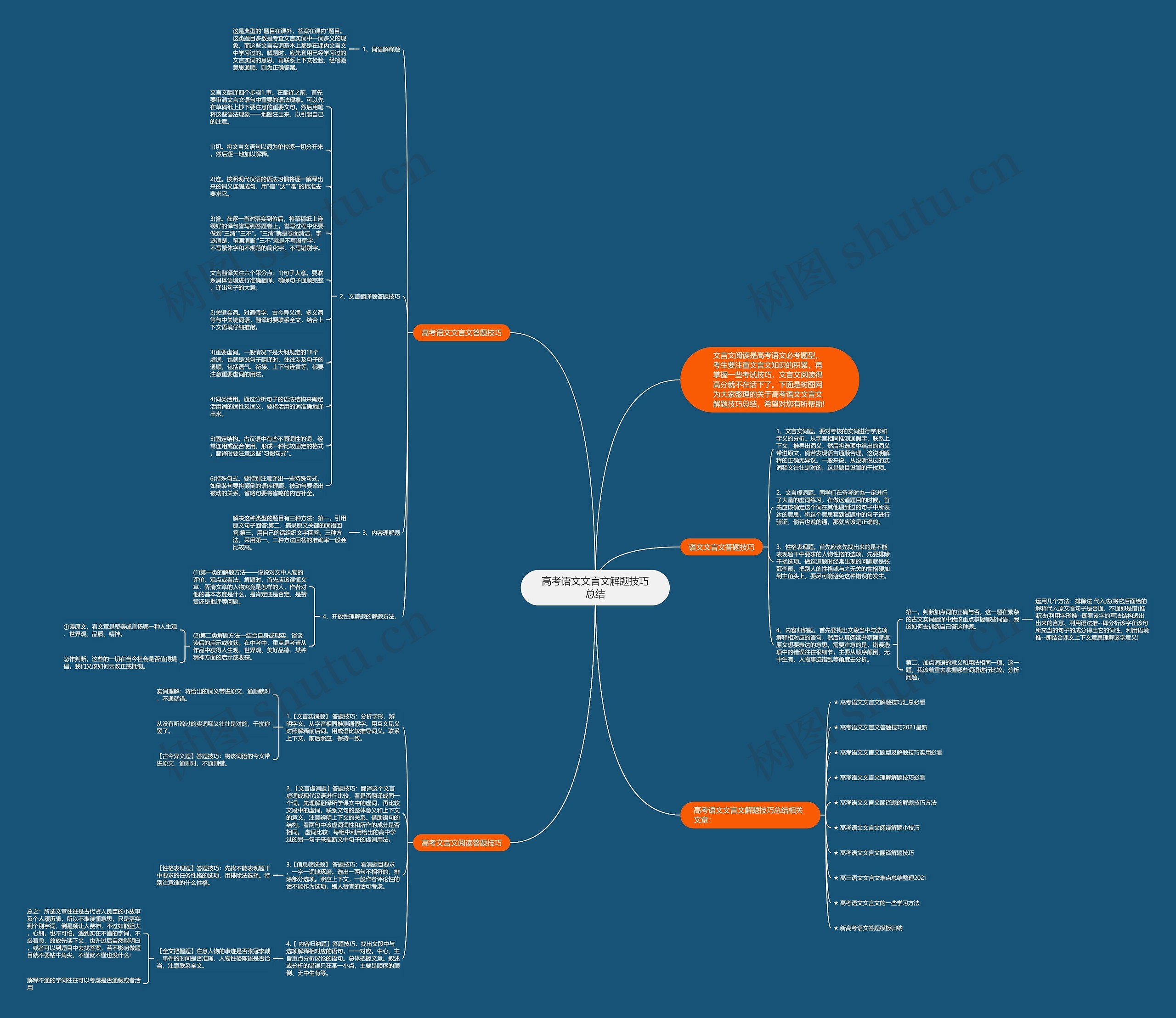 高考语文文言文解题技巧总结思维导图