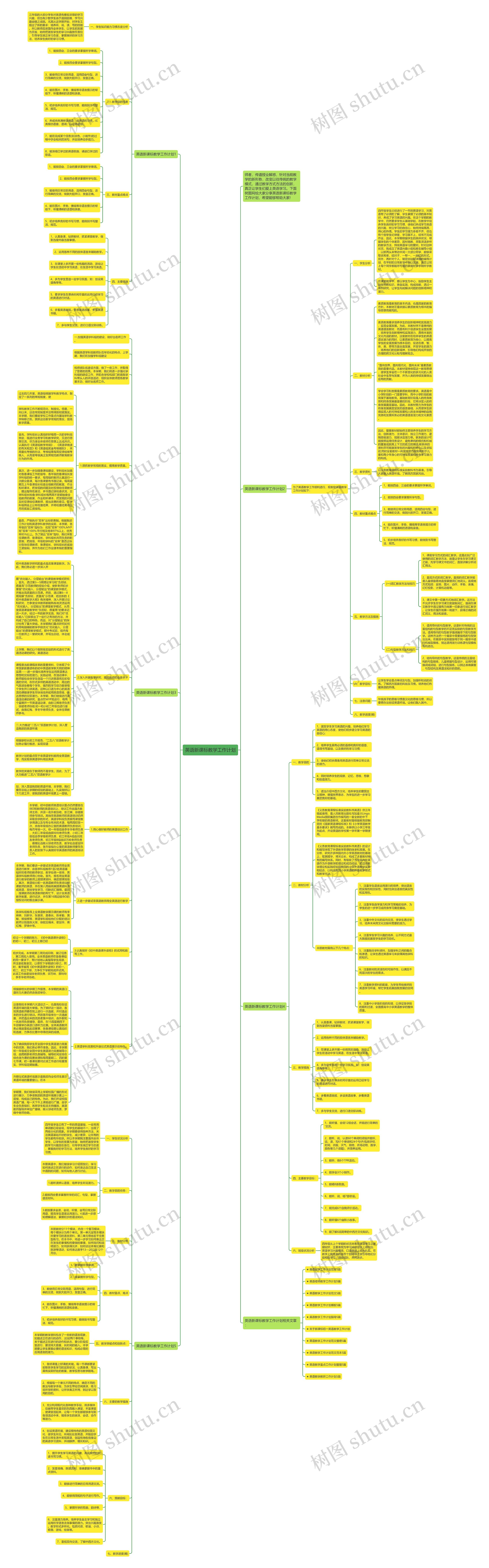 英语新课标教学工作计划思维导图