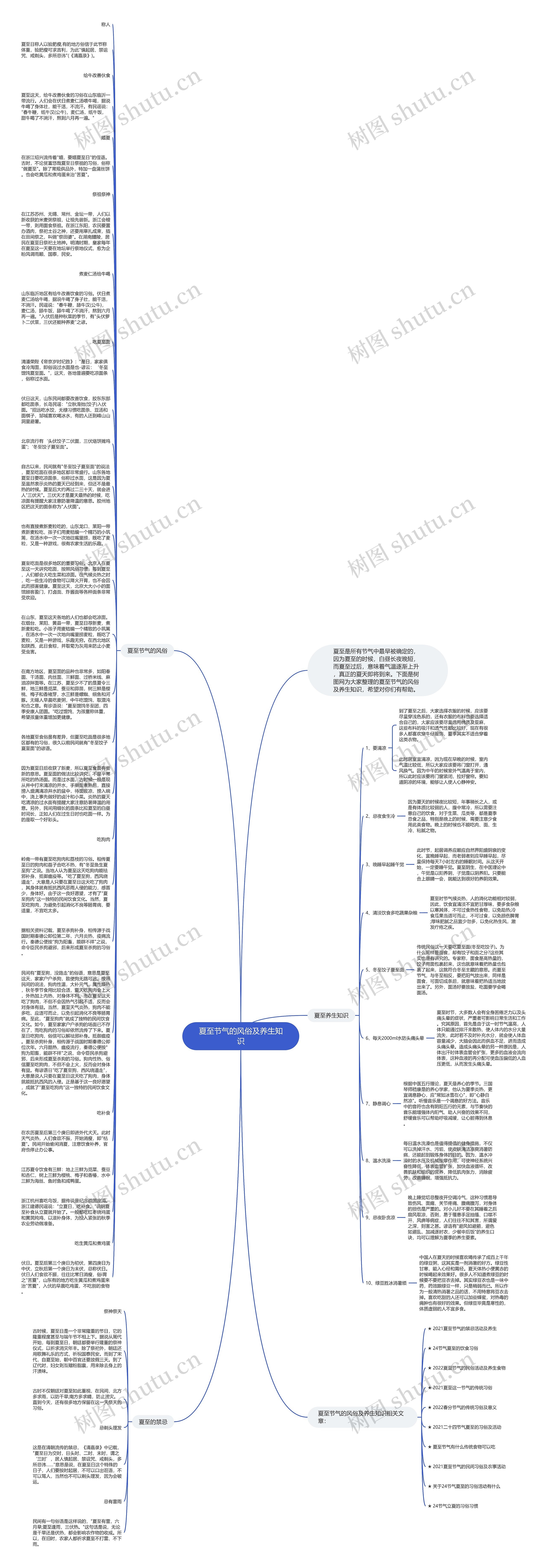 夏至节气的风俗及养生知识思维导图