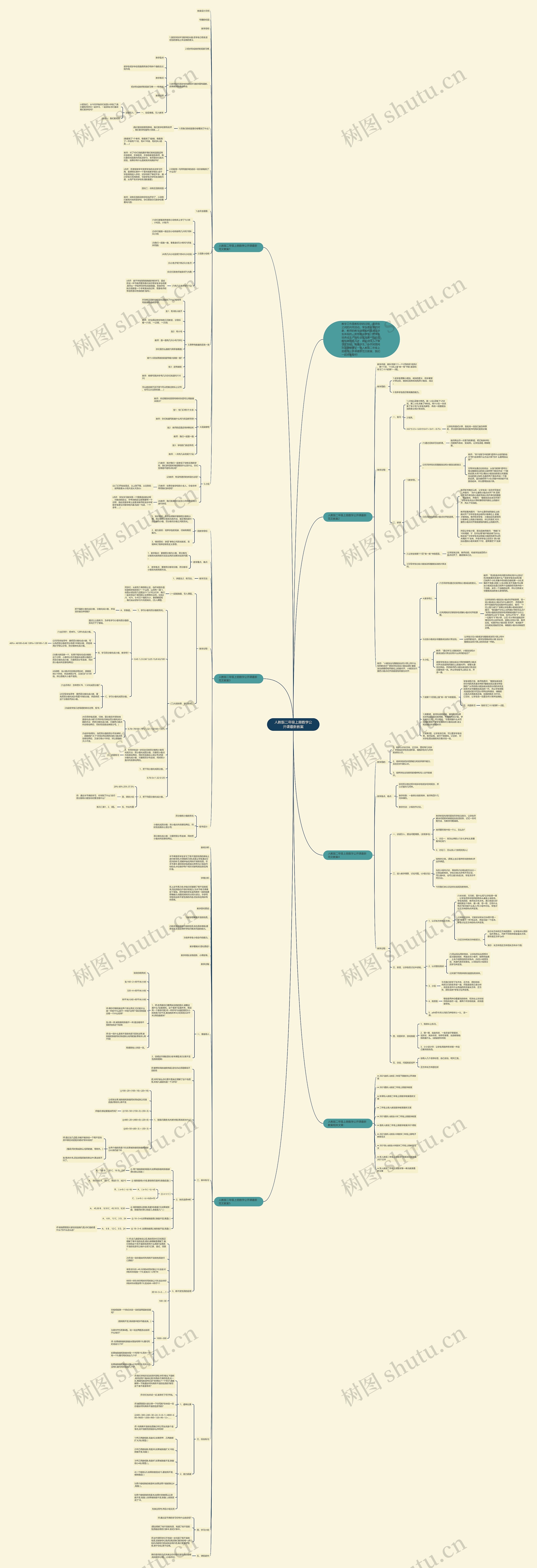 人教版二年级上册数学公开课最新教案思维导图