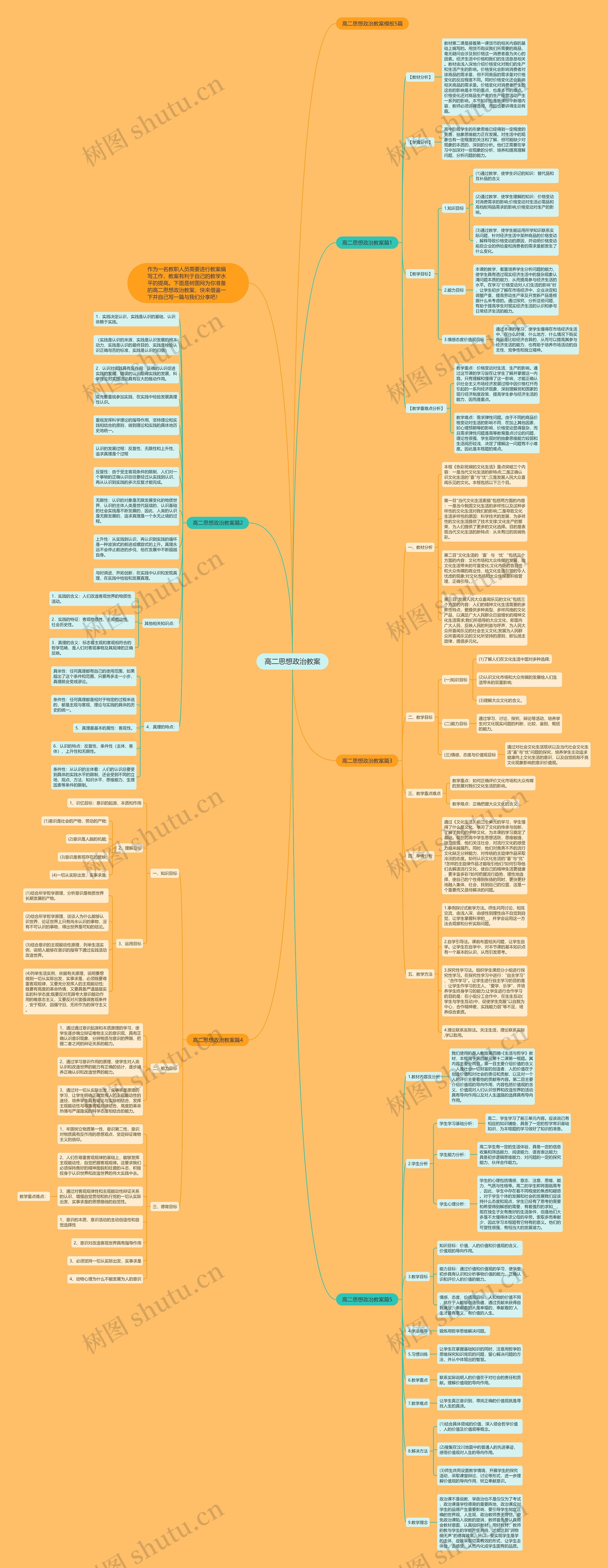 高二思想政治教案思维导图