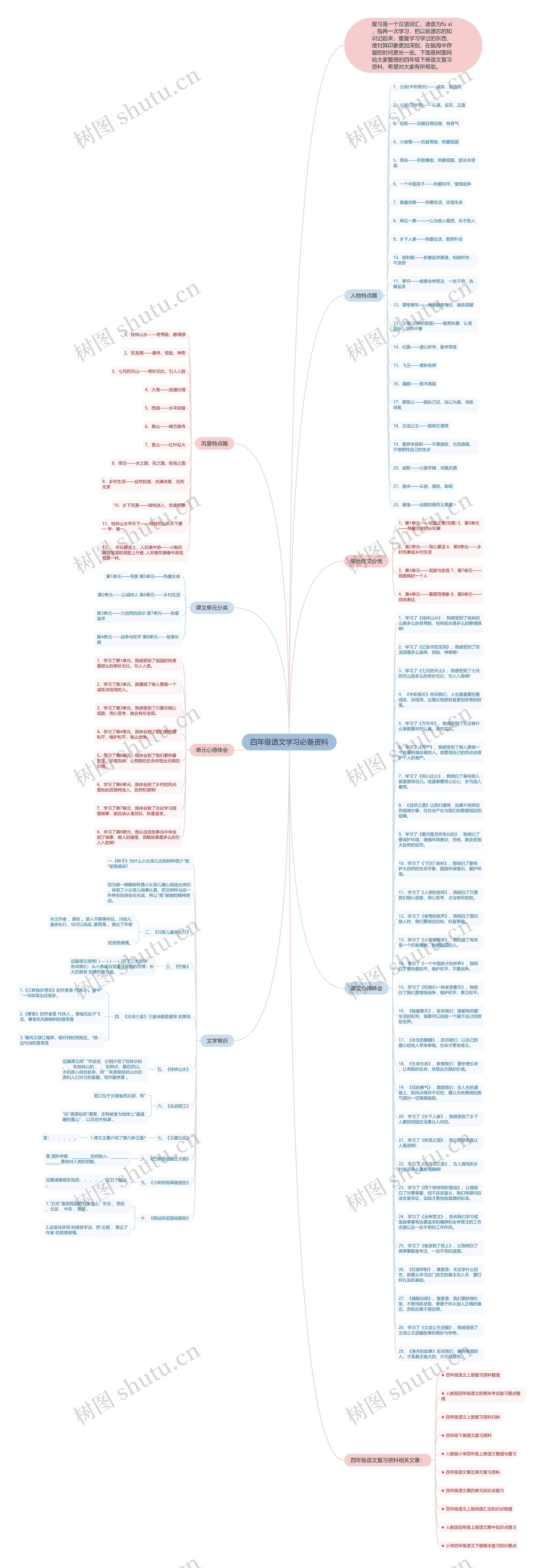 四年级语文学习必备资料思维导图