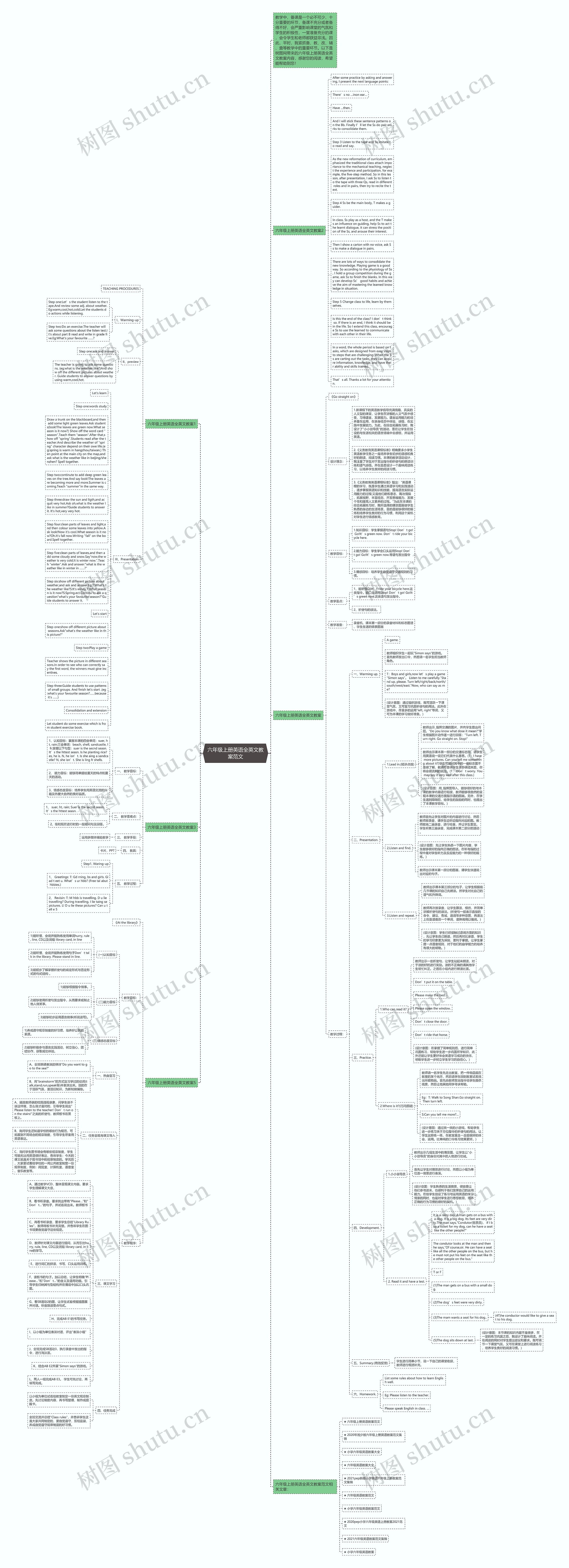 六年级上册英语全英文教案范文思维导图