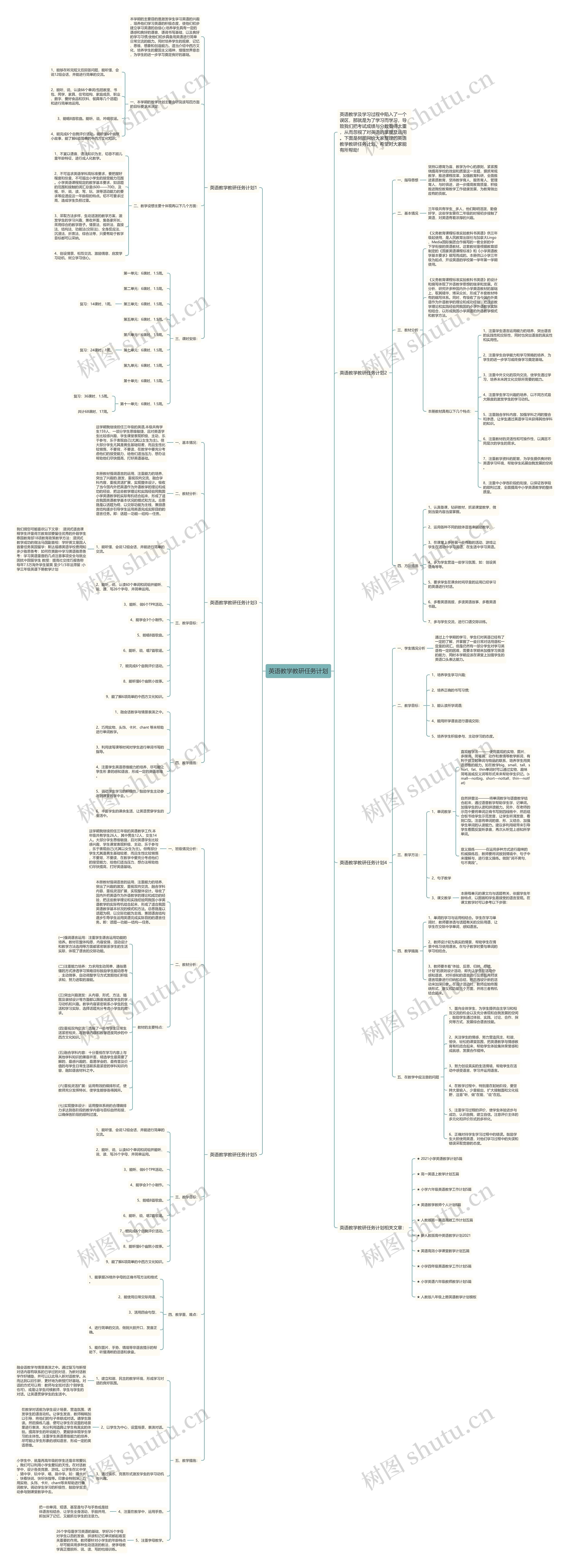 英语教学教研任务计划思维导图