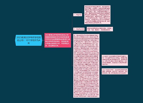 2023教育法学考研学校排名公布！10个学校评为A类