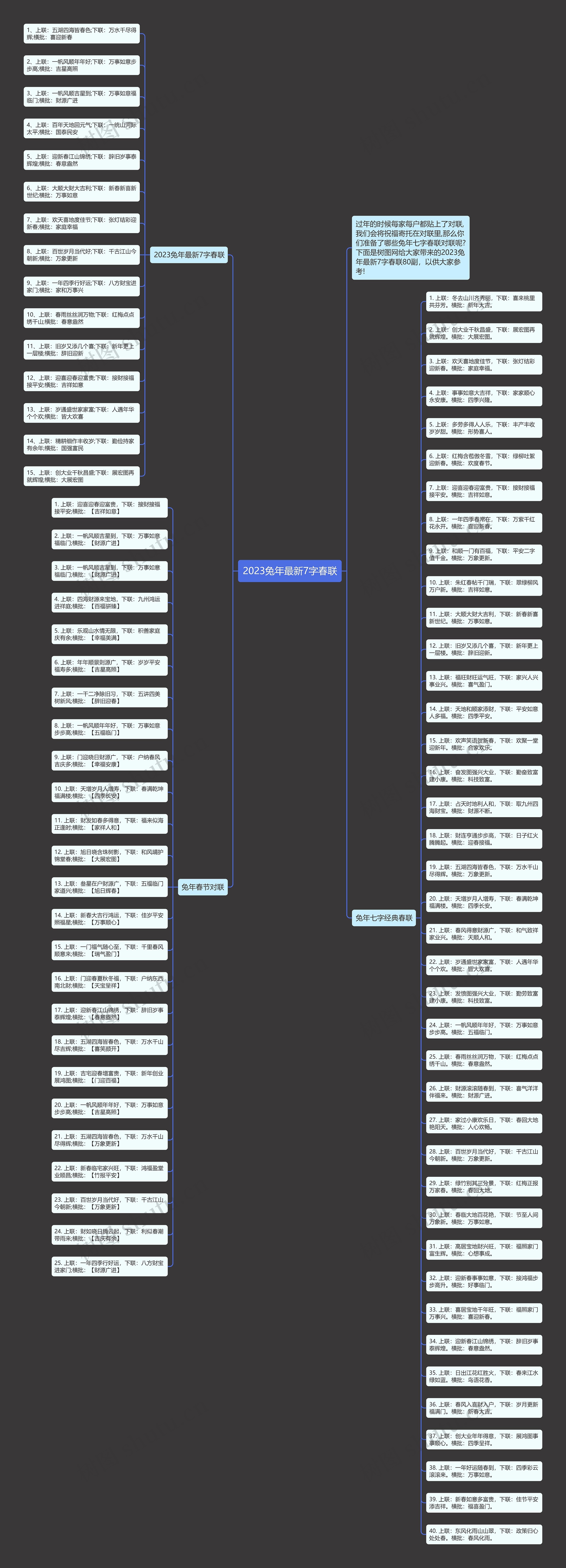 2023兔年最新7字春联思维导图