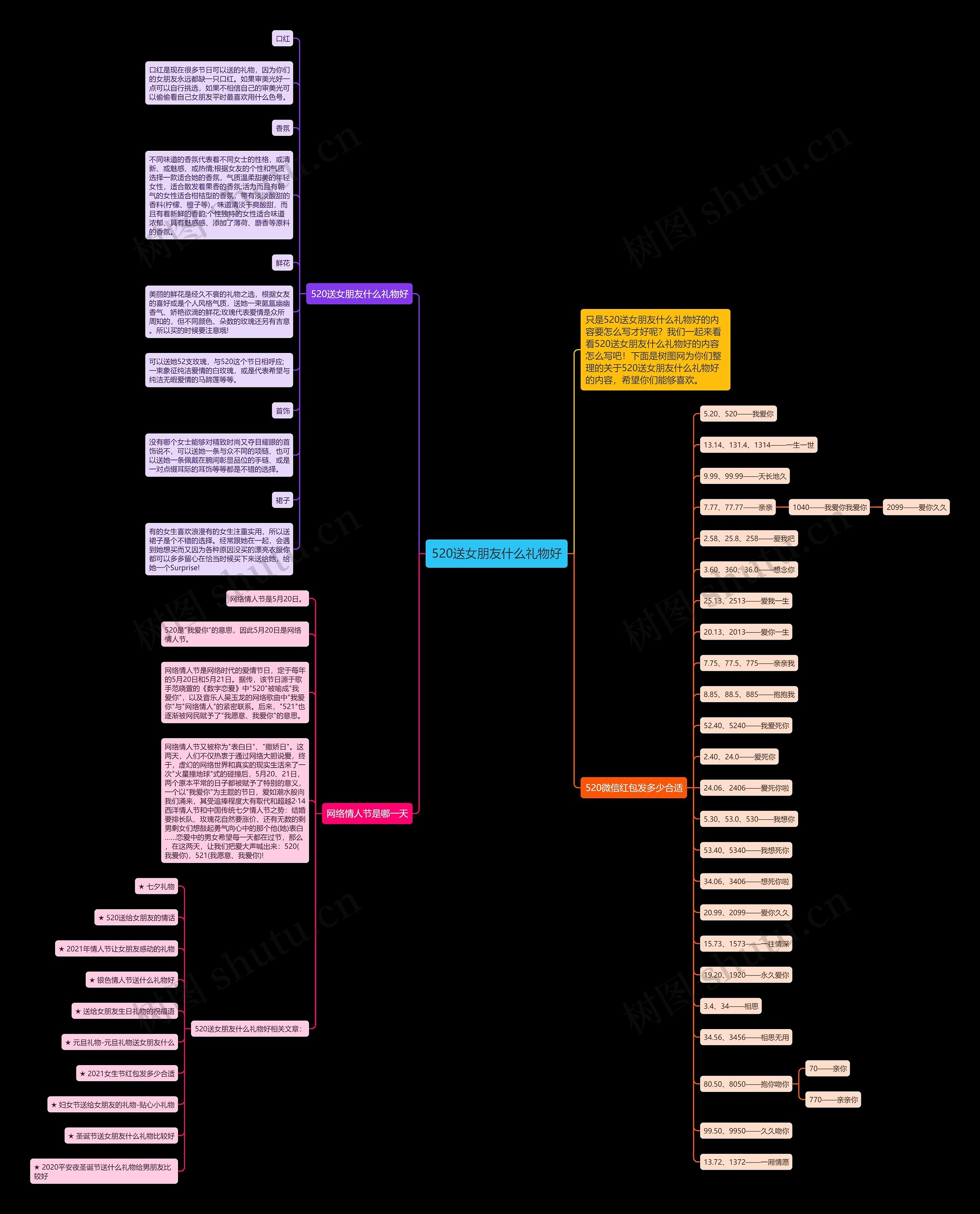 520送女朋友什么礼物好思维导图