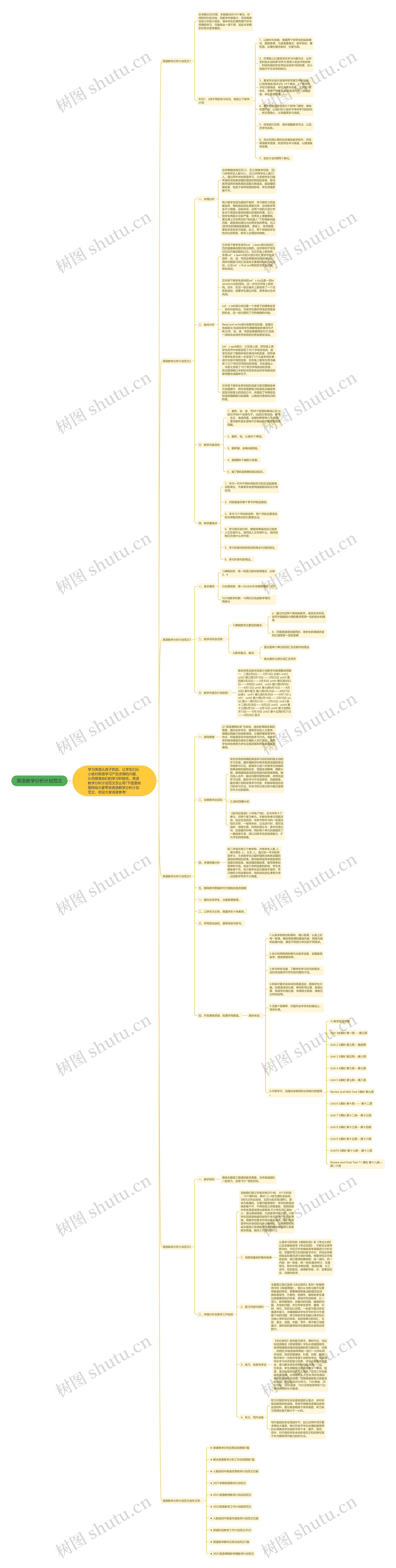 英语教学分析计划范文思维导图