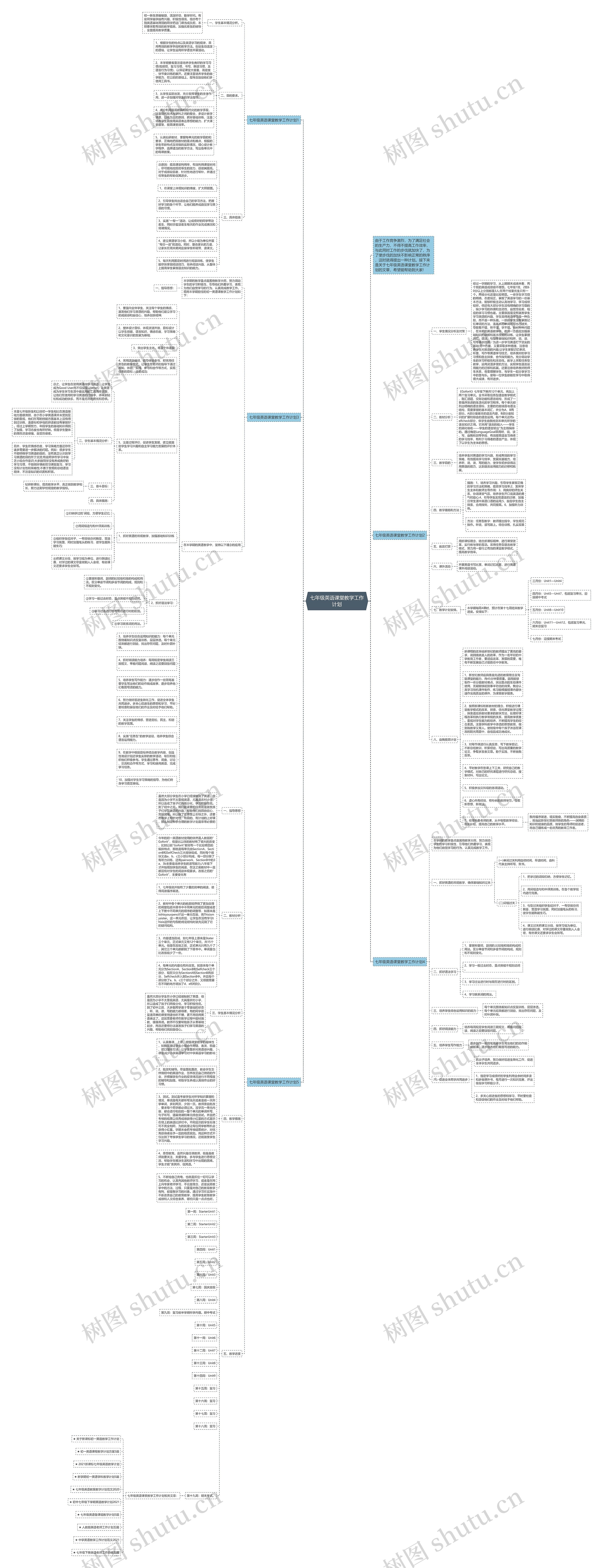 七年级英语课堂教学工作计划思维导图