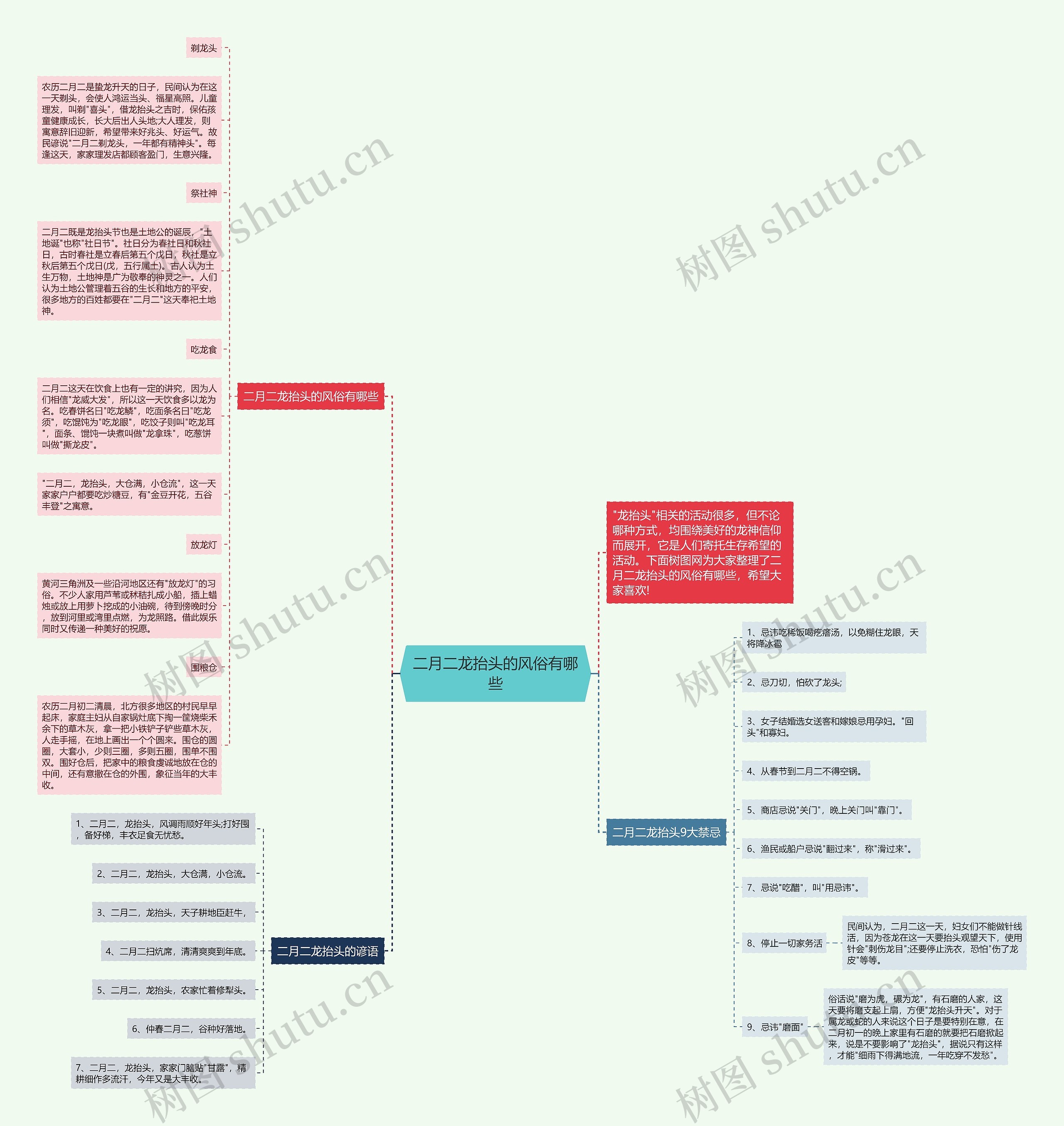 二月二龙抬头的风俗有哪些思维导图