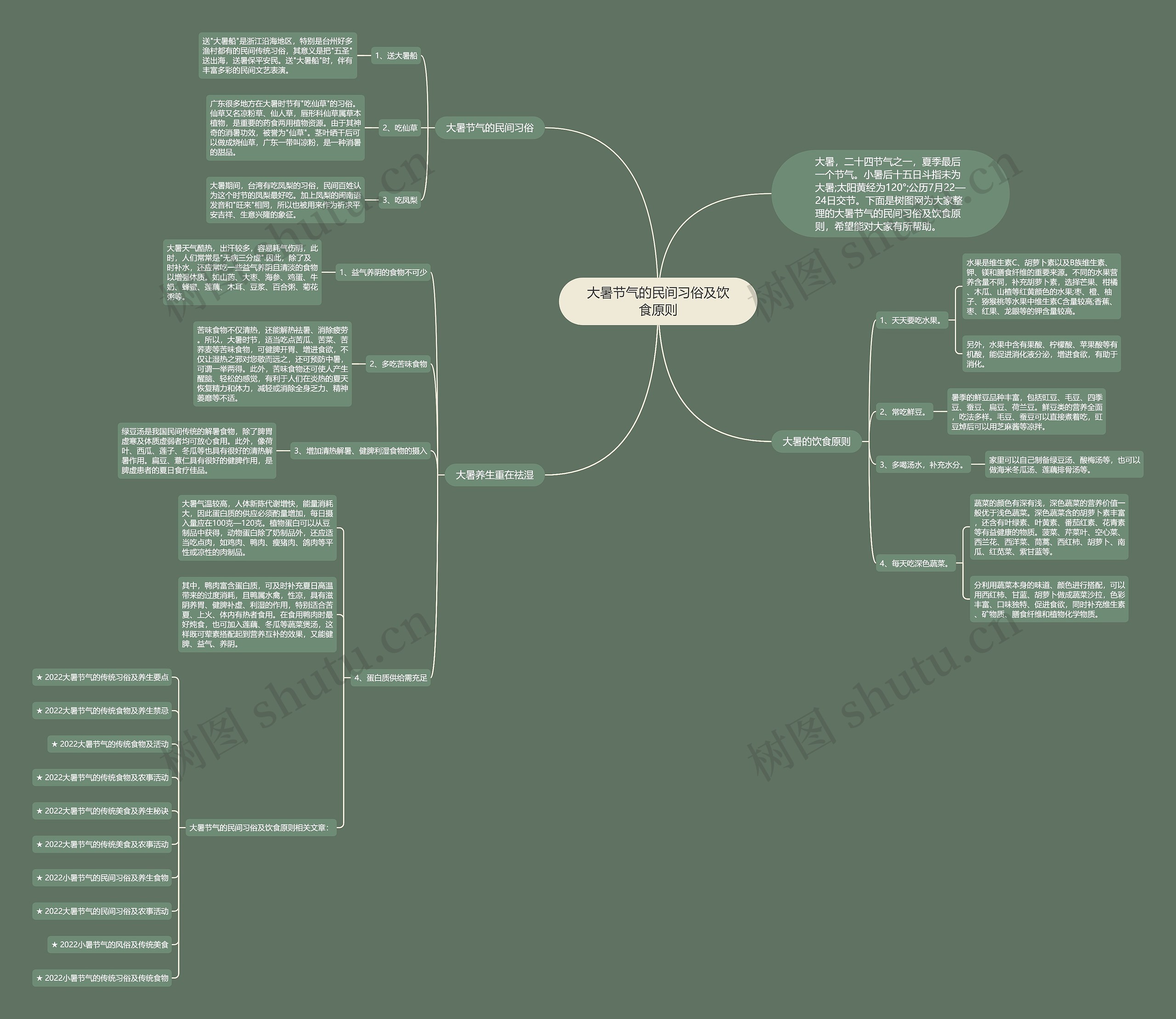 大暑节气的民间习俗及饮食原则思维导图