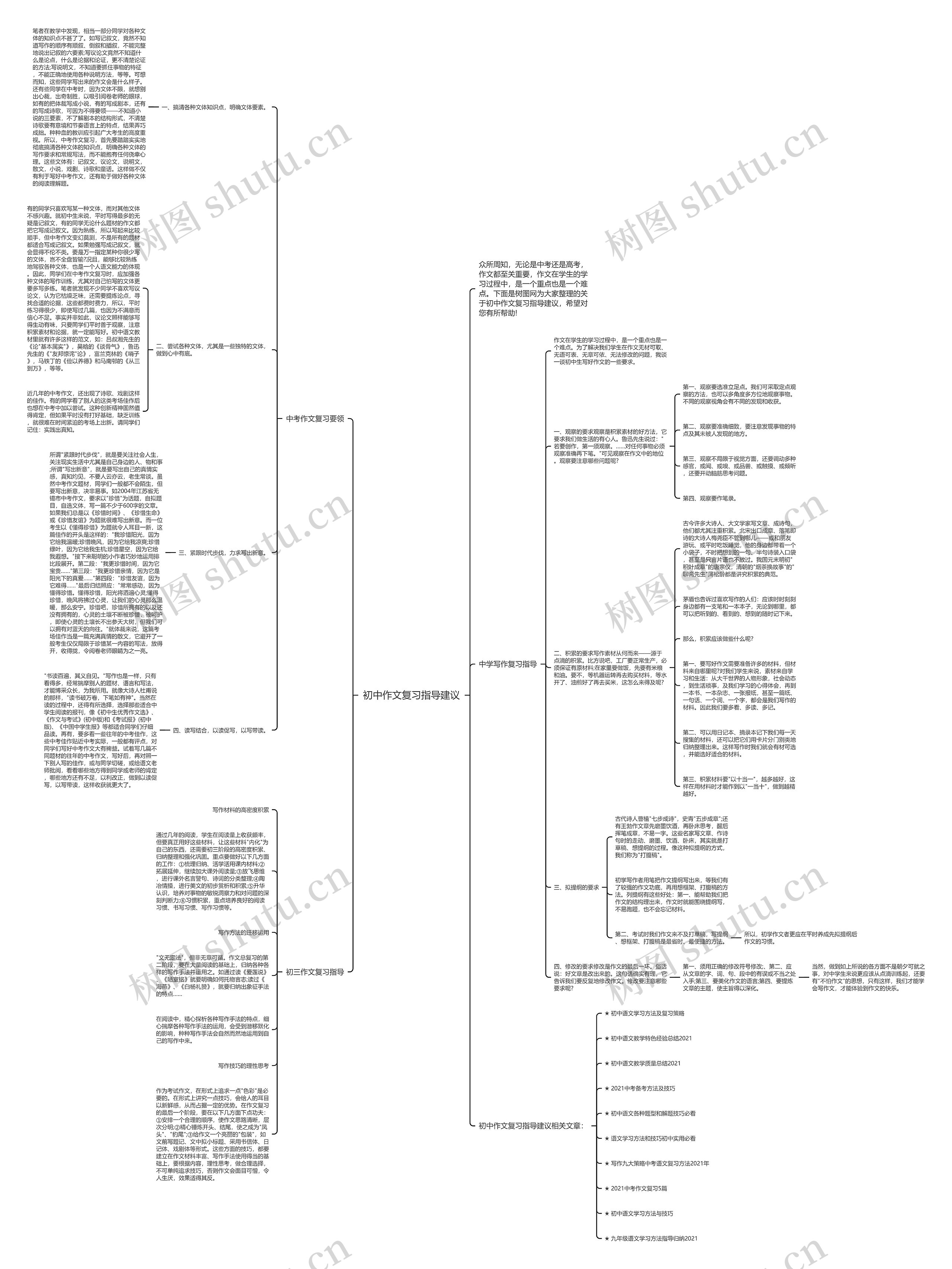 初中作文复习指导建议思维导图