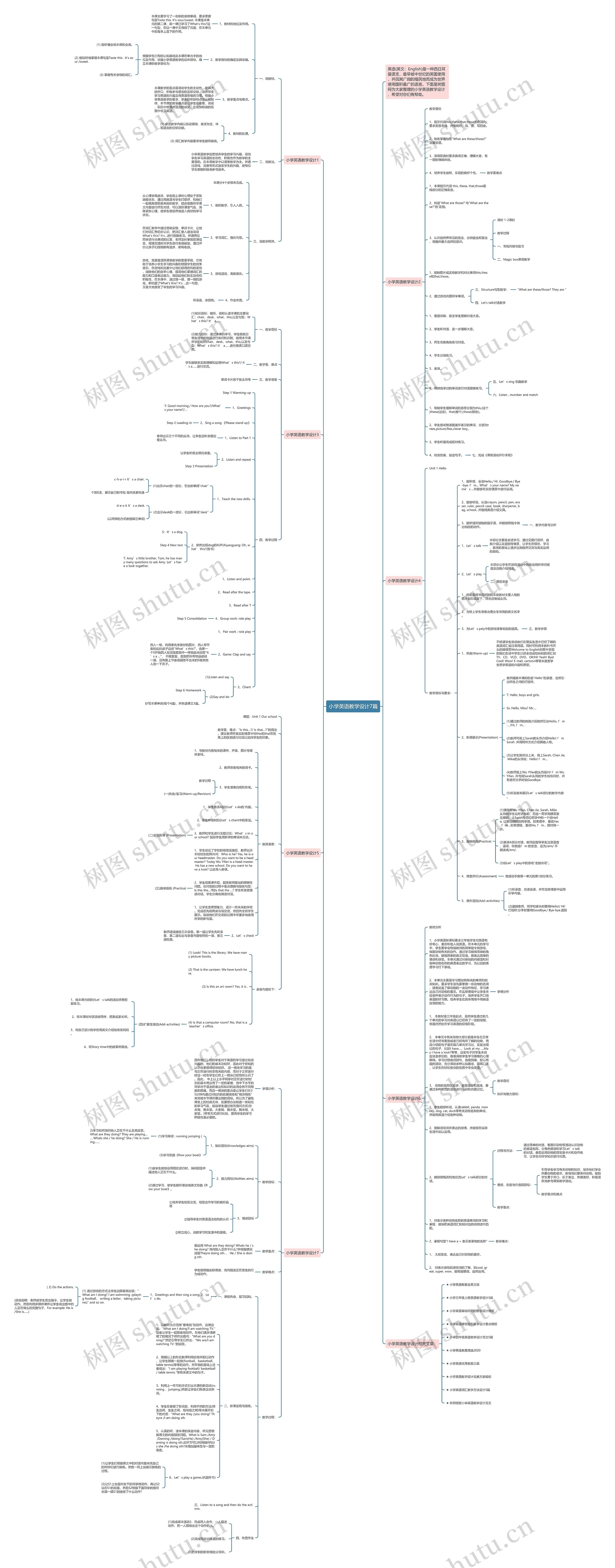 小学英语教学设计7篇思维导图