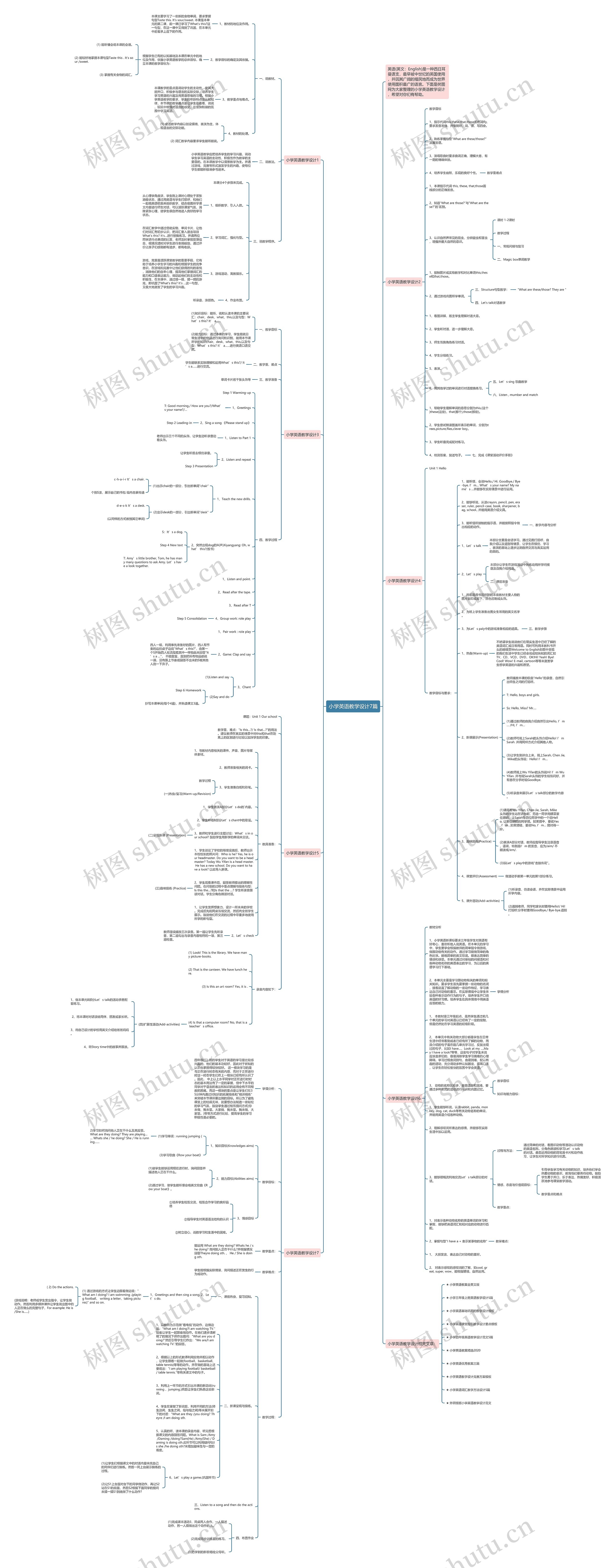 小学英语教学设计7篇思维导图高清图 小学英语教学设计7篇思维导图