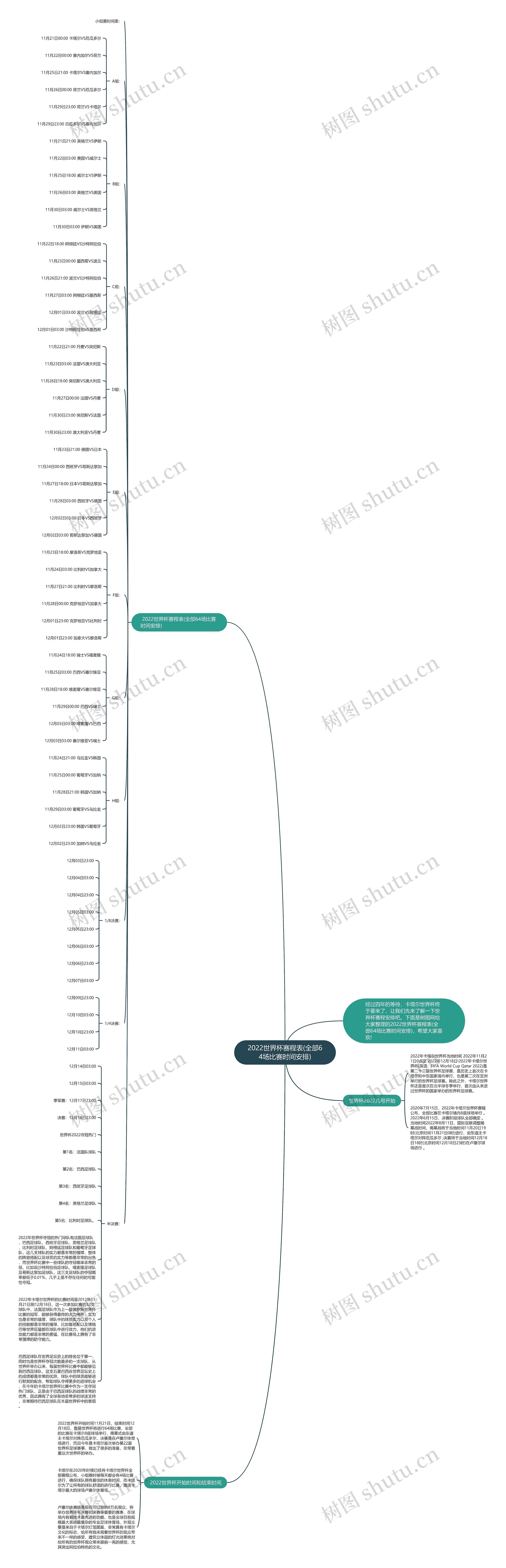 2022世界杯赛程表(全部64场比赛时间安排)思维导图