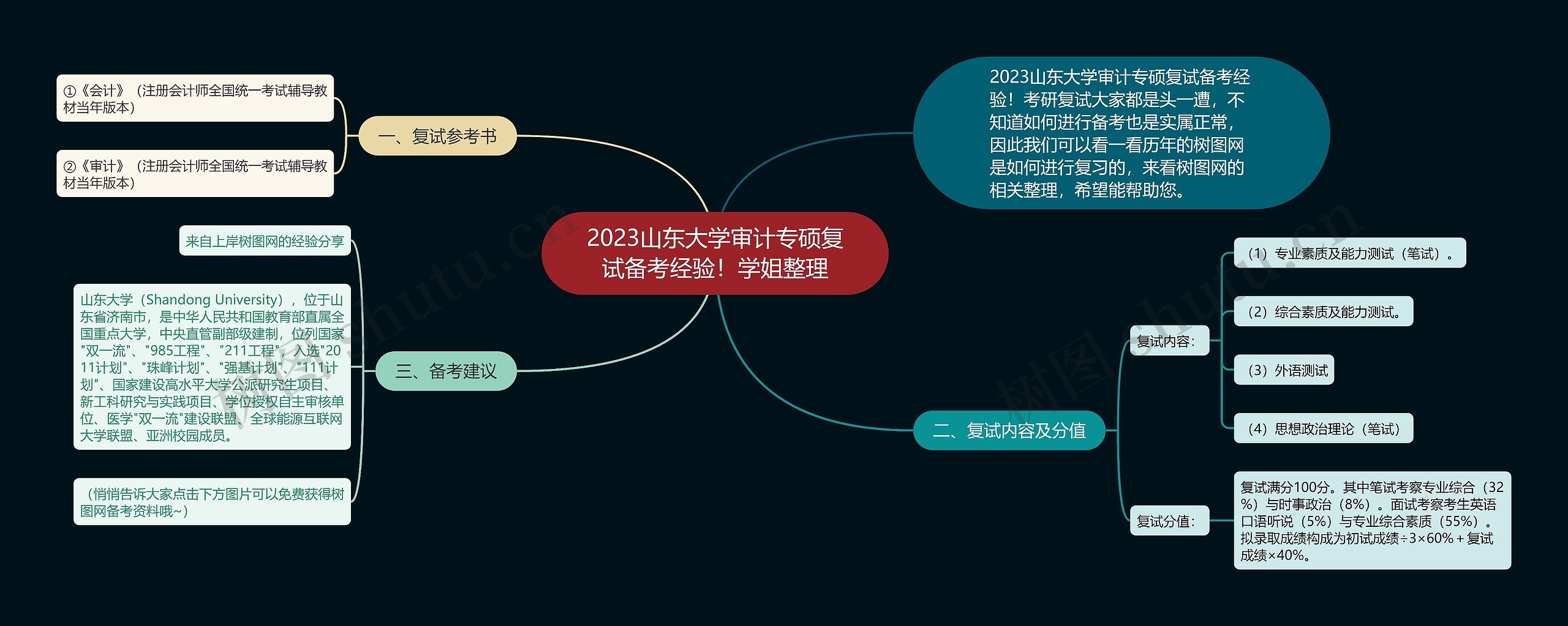 2023山东大学审计专硕复试备考经验！学姐整理