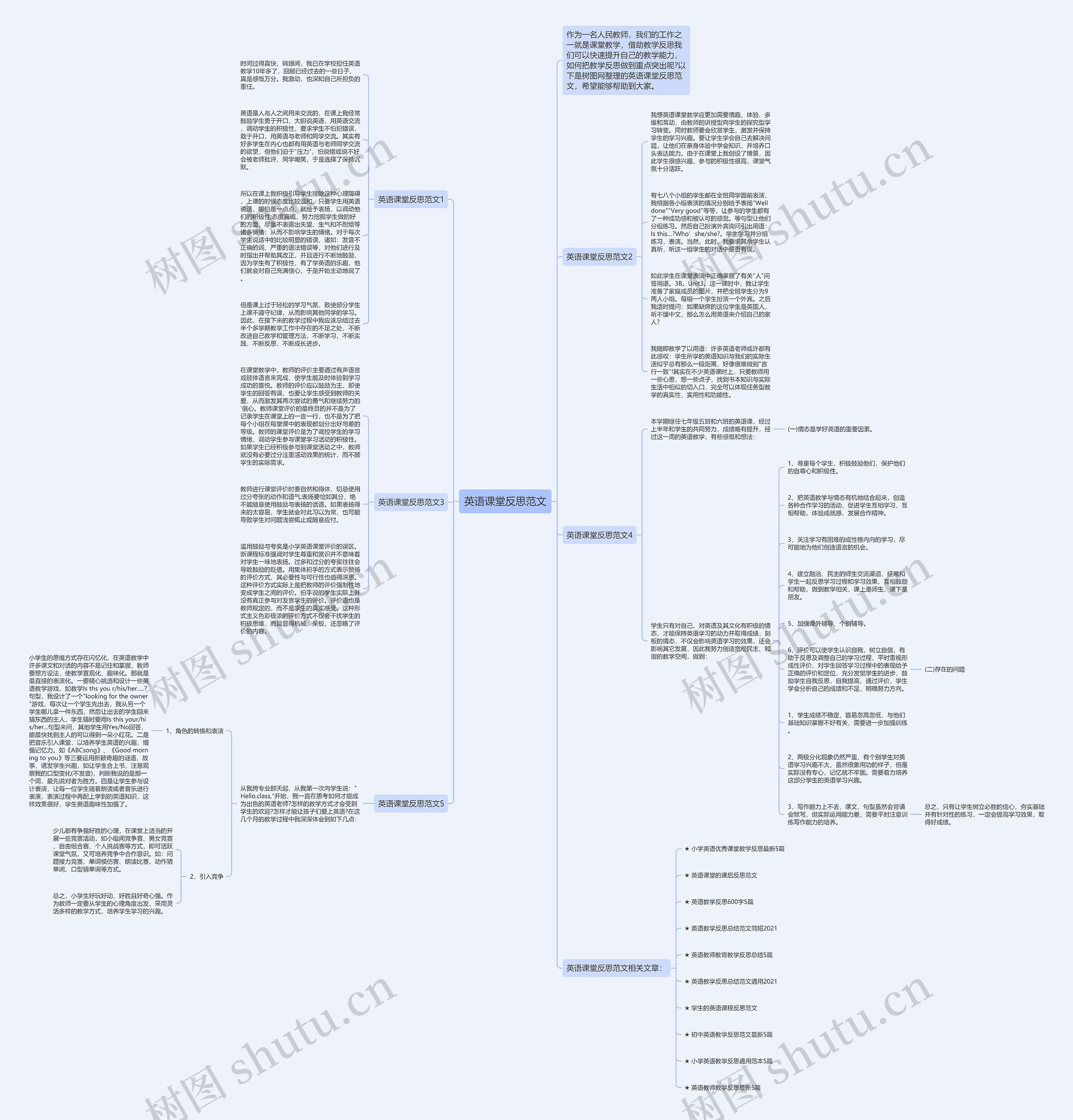 英语课堂反思范文思维导图