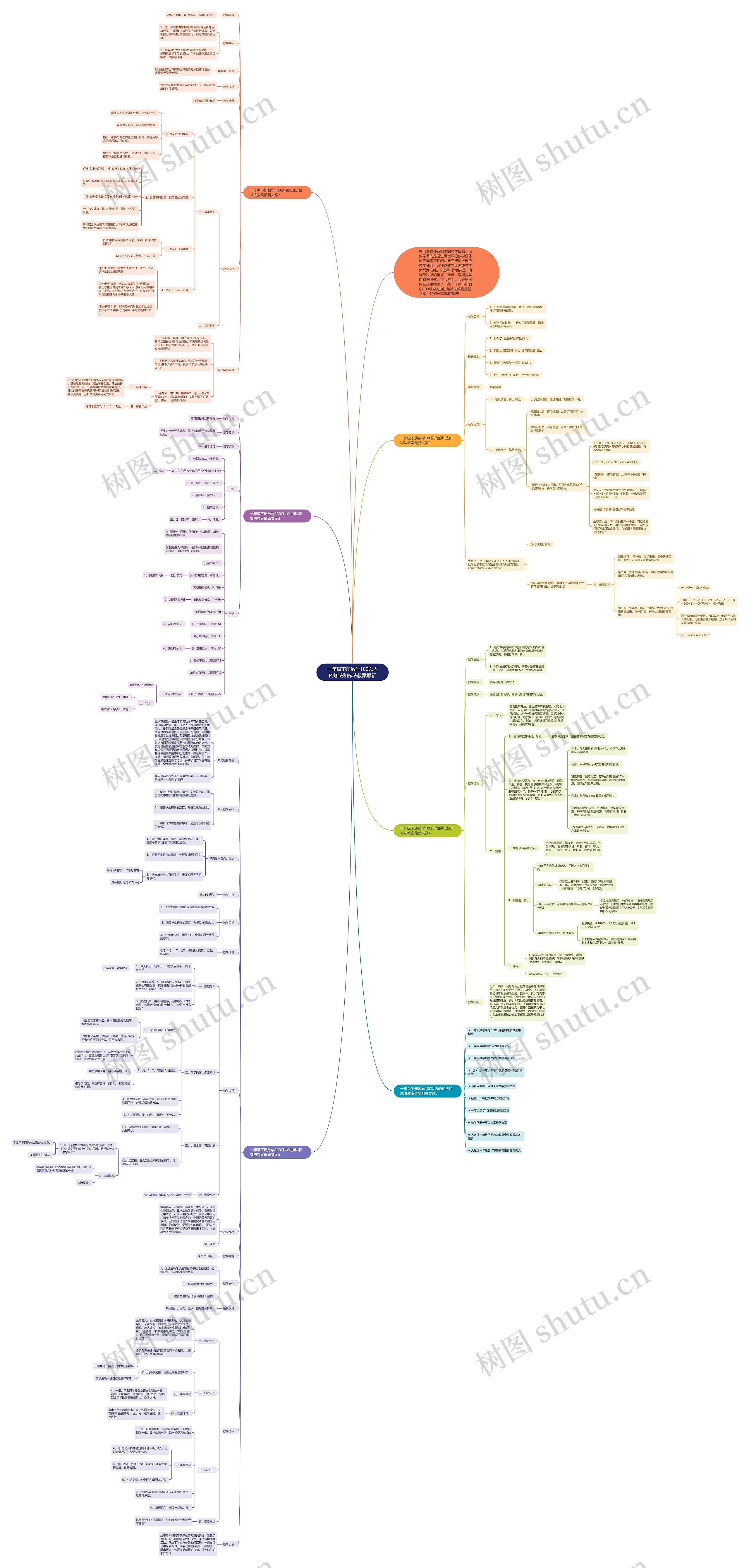 一年级下册数学100以内的加法和减法教案最新思维导图