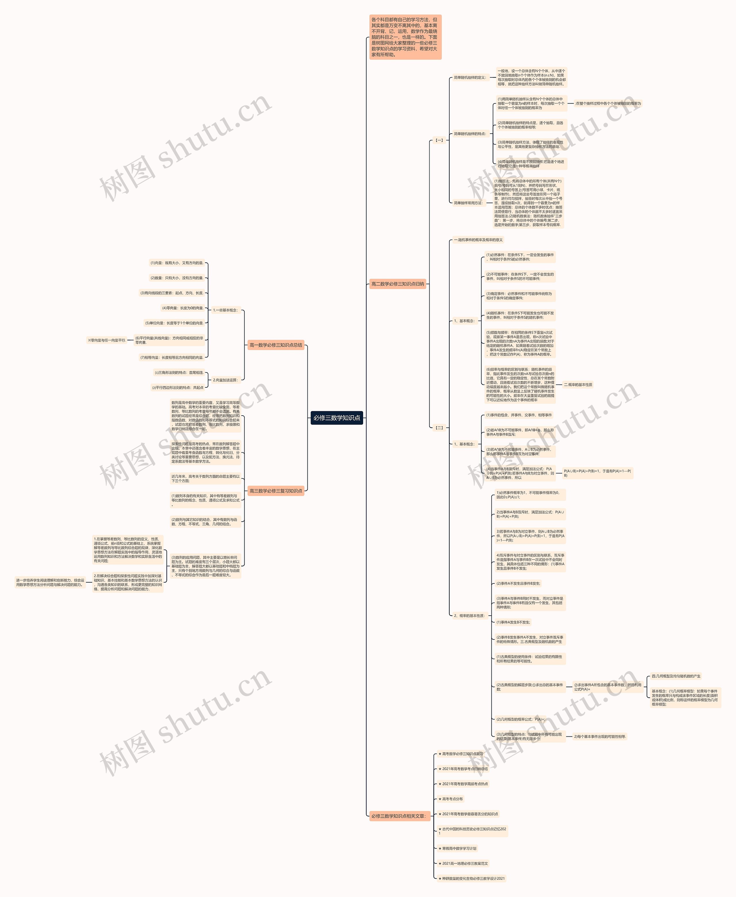 必修三数学知识点思维导图
