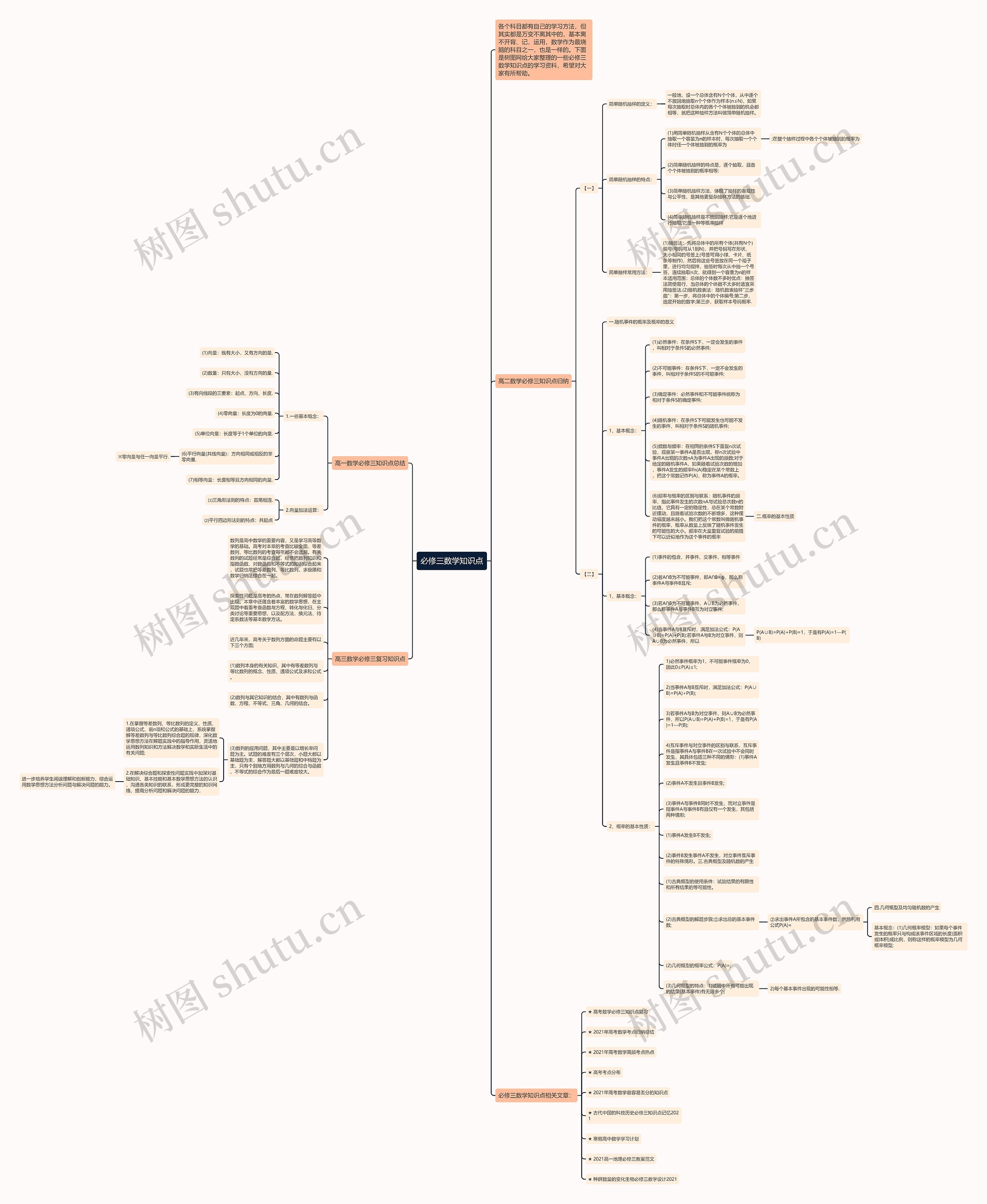 必修三数学知识点思维导图高清图 必修三数学知识点思维导图