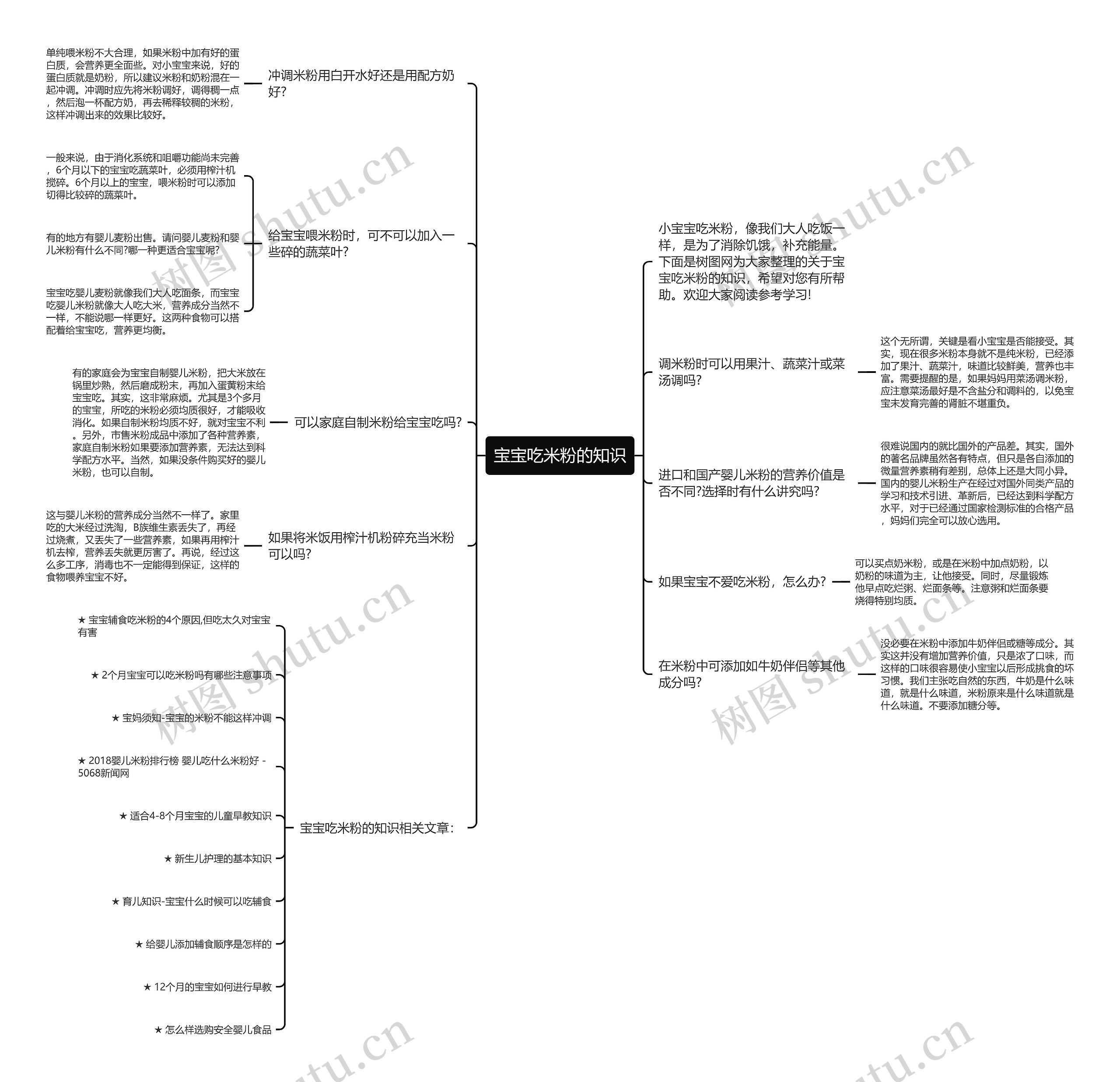 宝宝吃米粉的知识思维导图