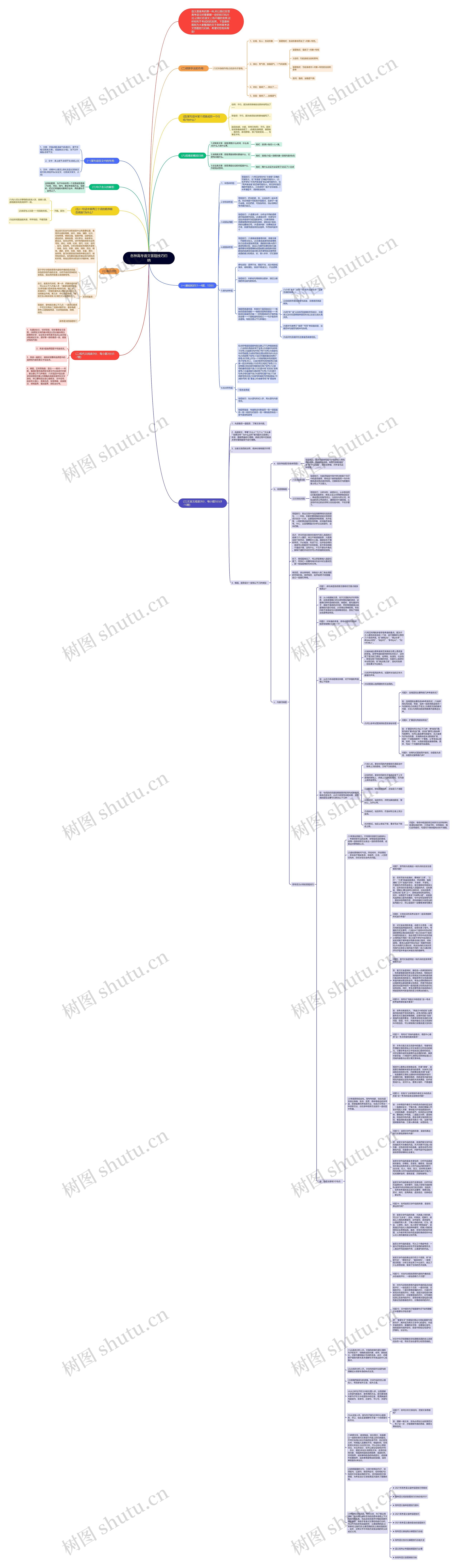 各种高考语文答题技巧归纳思维导图
