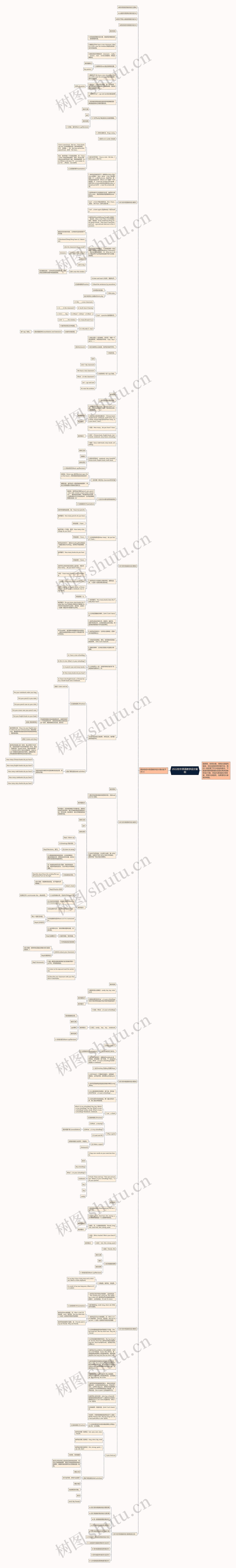 2022初中英语教学设计案例思维导图