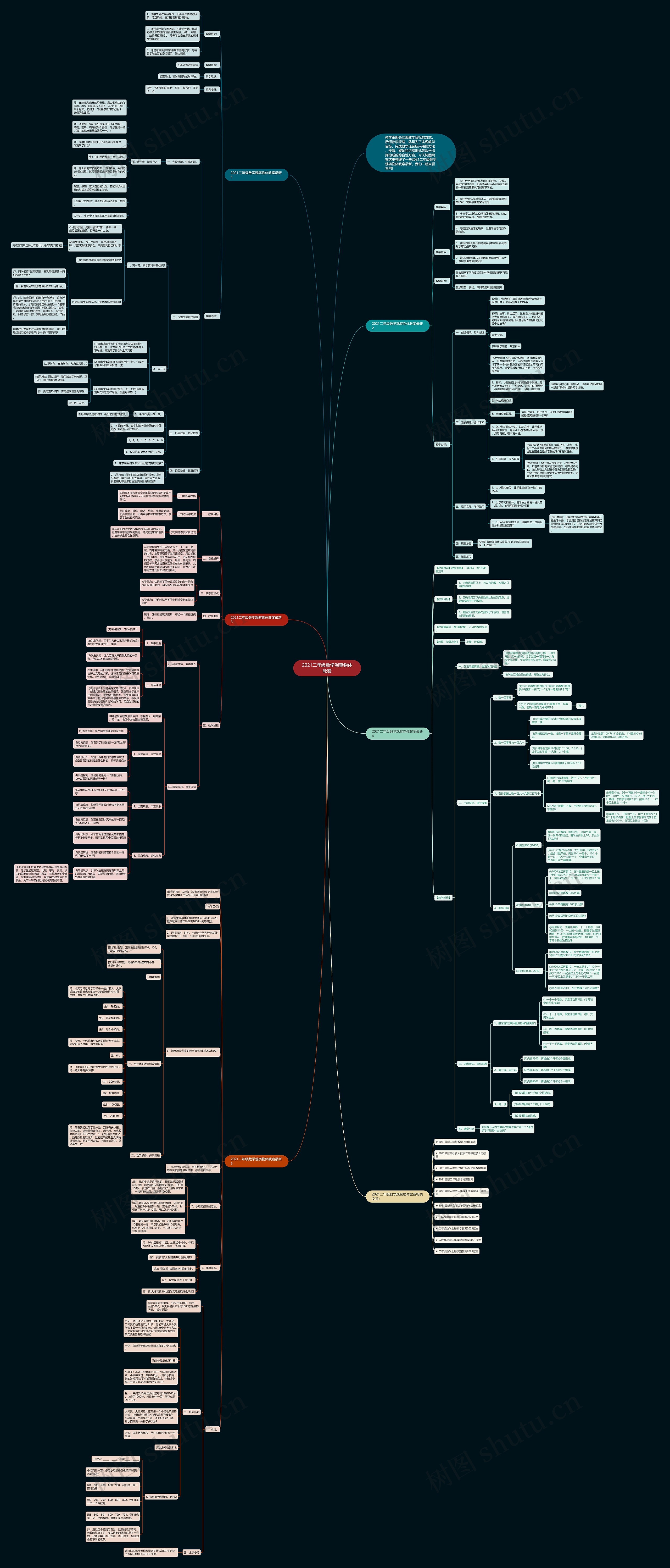 2021二年级数学观察物体教案思维导图