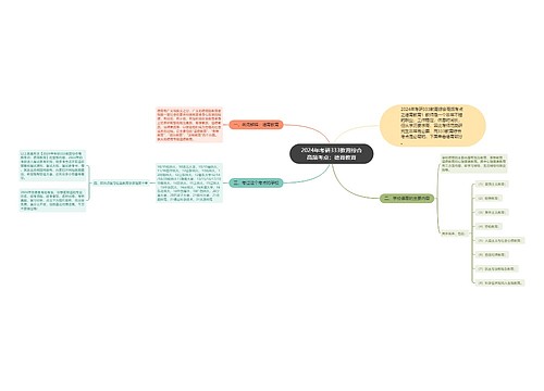 2024年考研333教育综合高频考点：德育教育