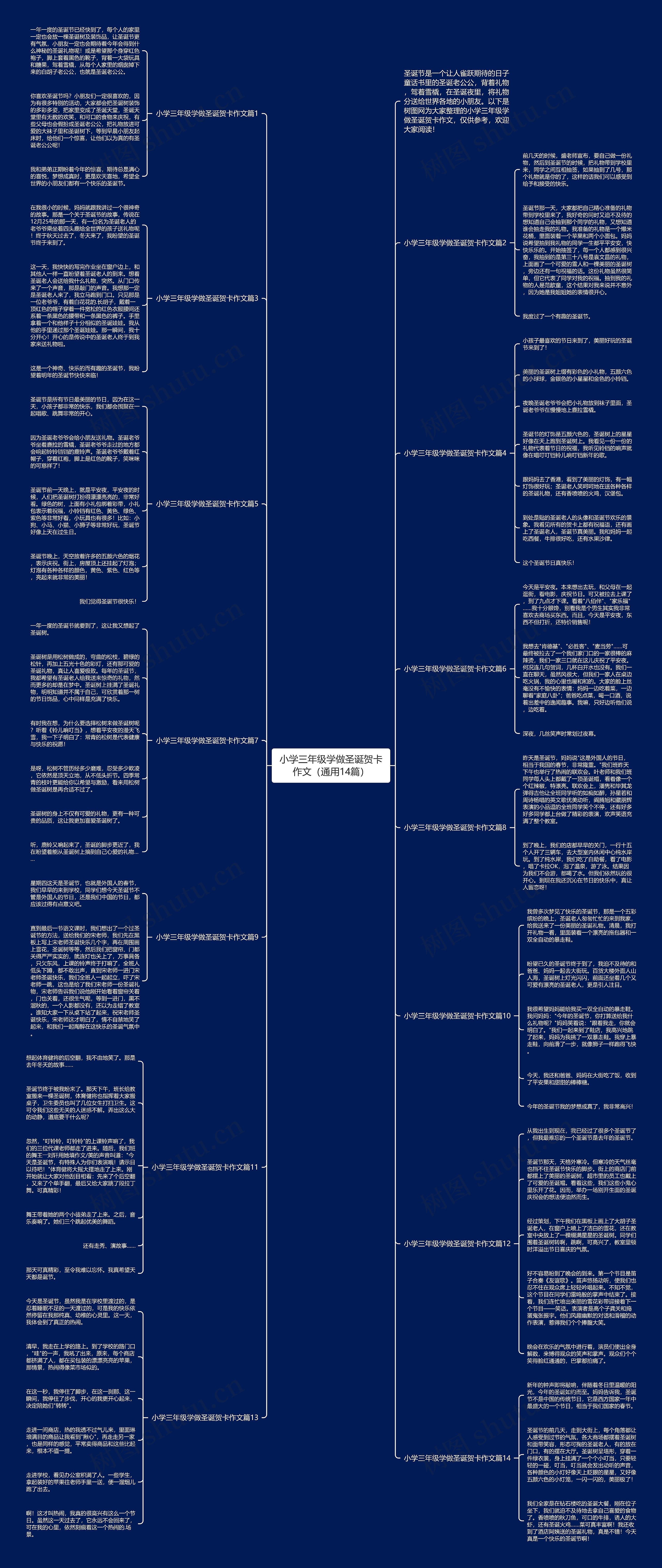 小学三年级学做圣诞贺卡作文（通用14篇）思维导图