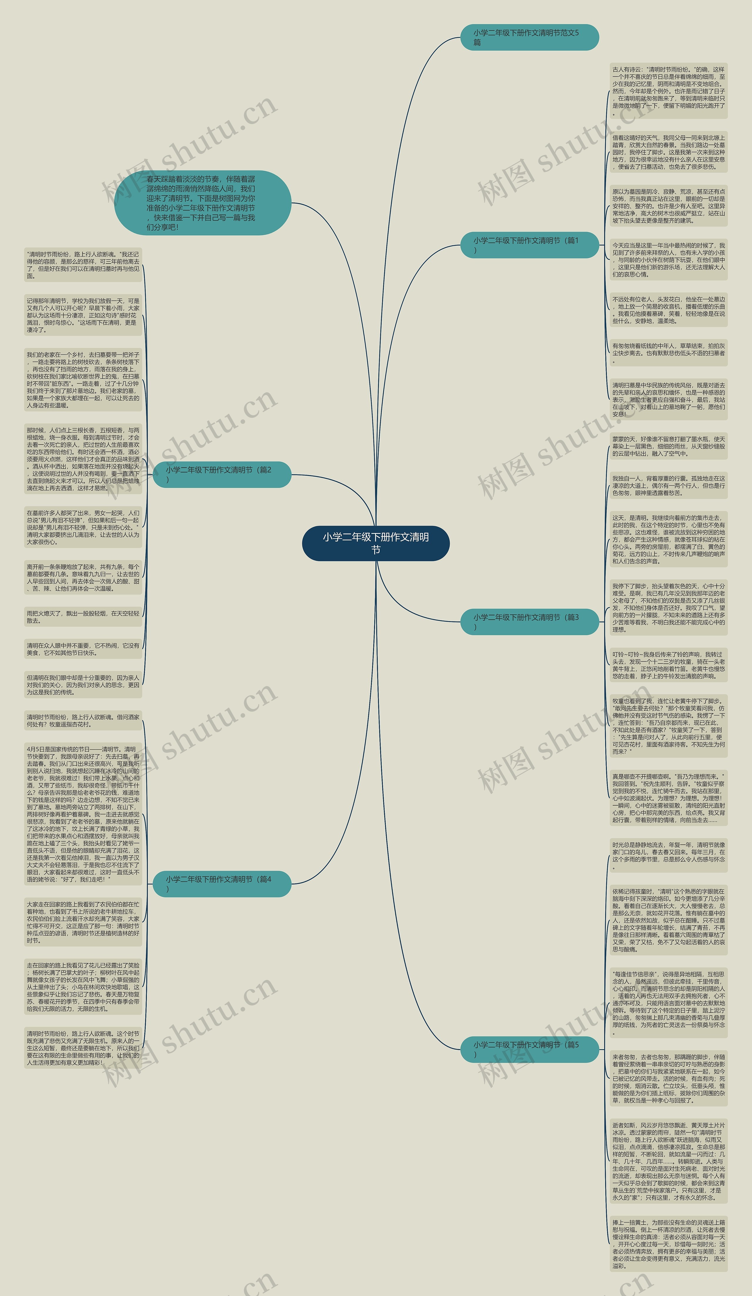 小学二年级下册作文清明节思维导图
