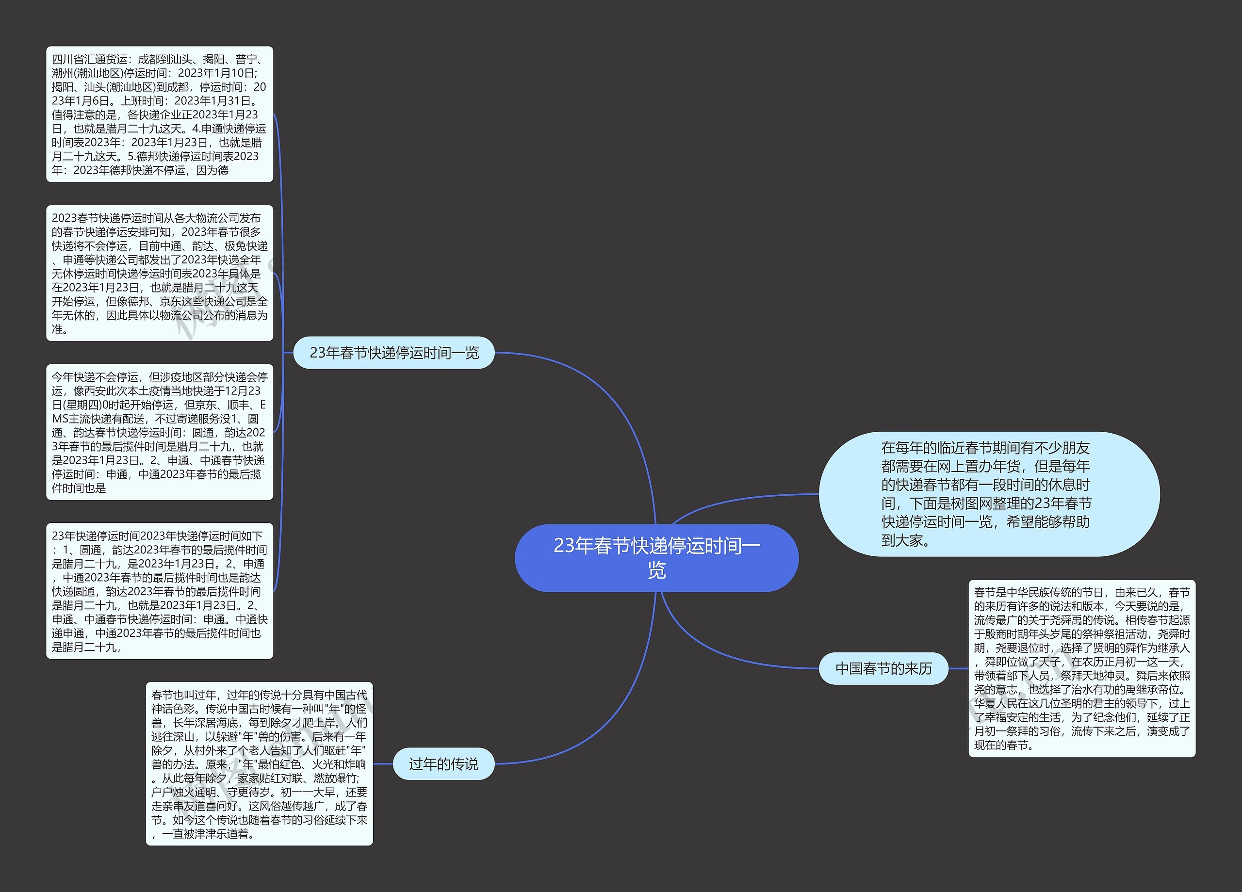 23年春节快递停运时间一览思维导图