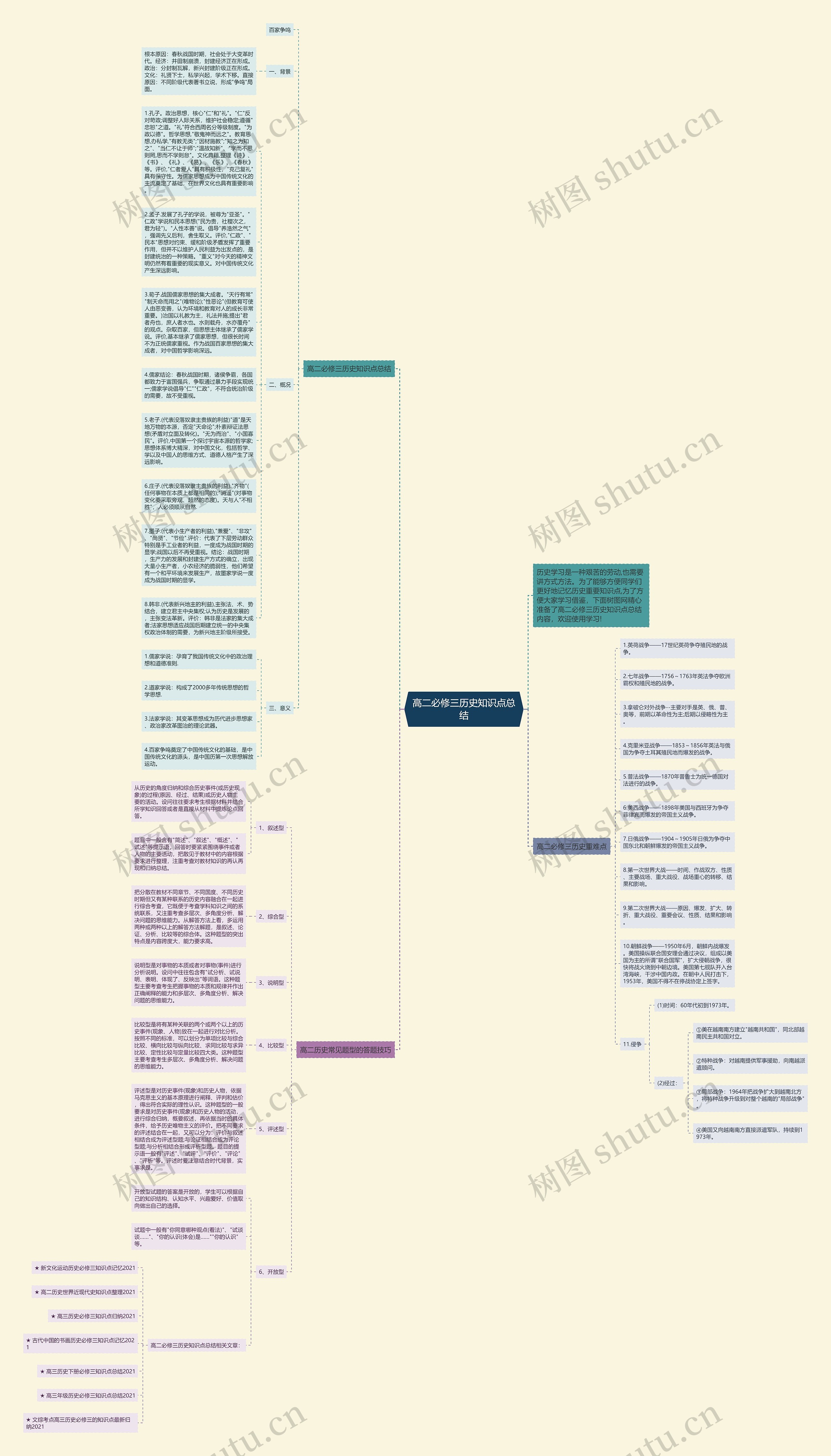 高二必修三历史知识点总结思维导图