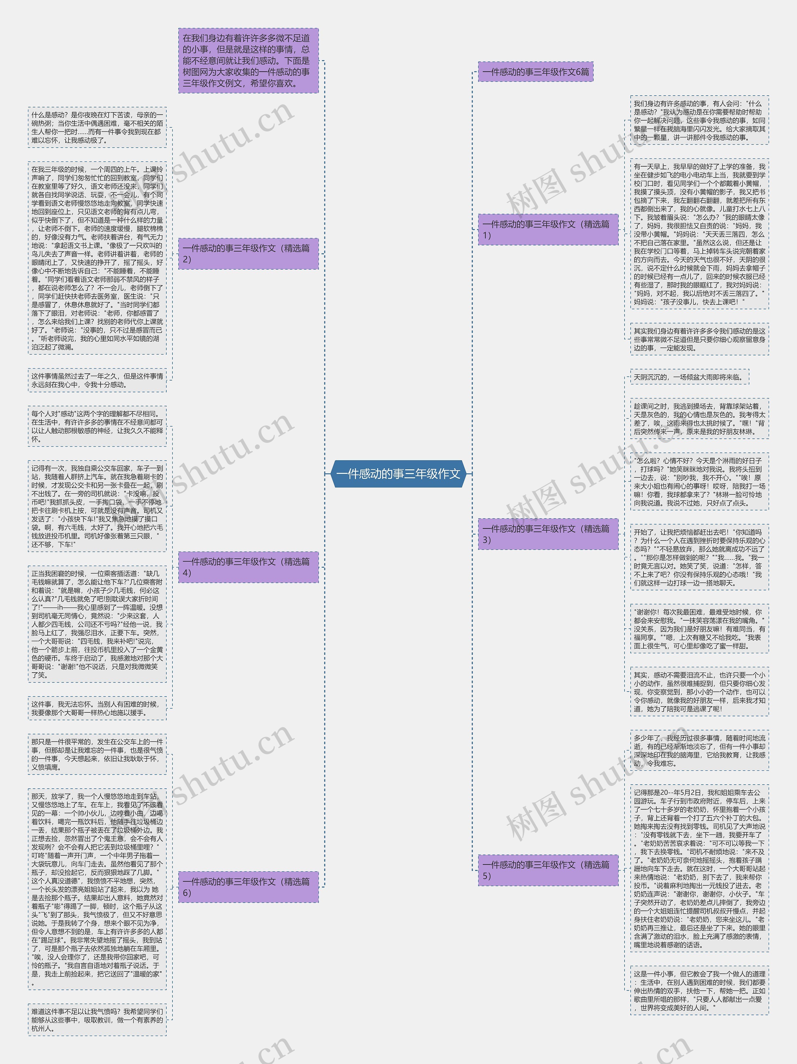 一件感动的事三年级作文思维导图
