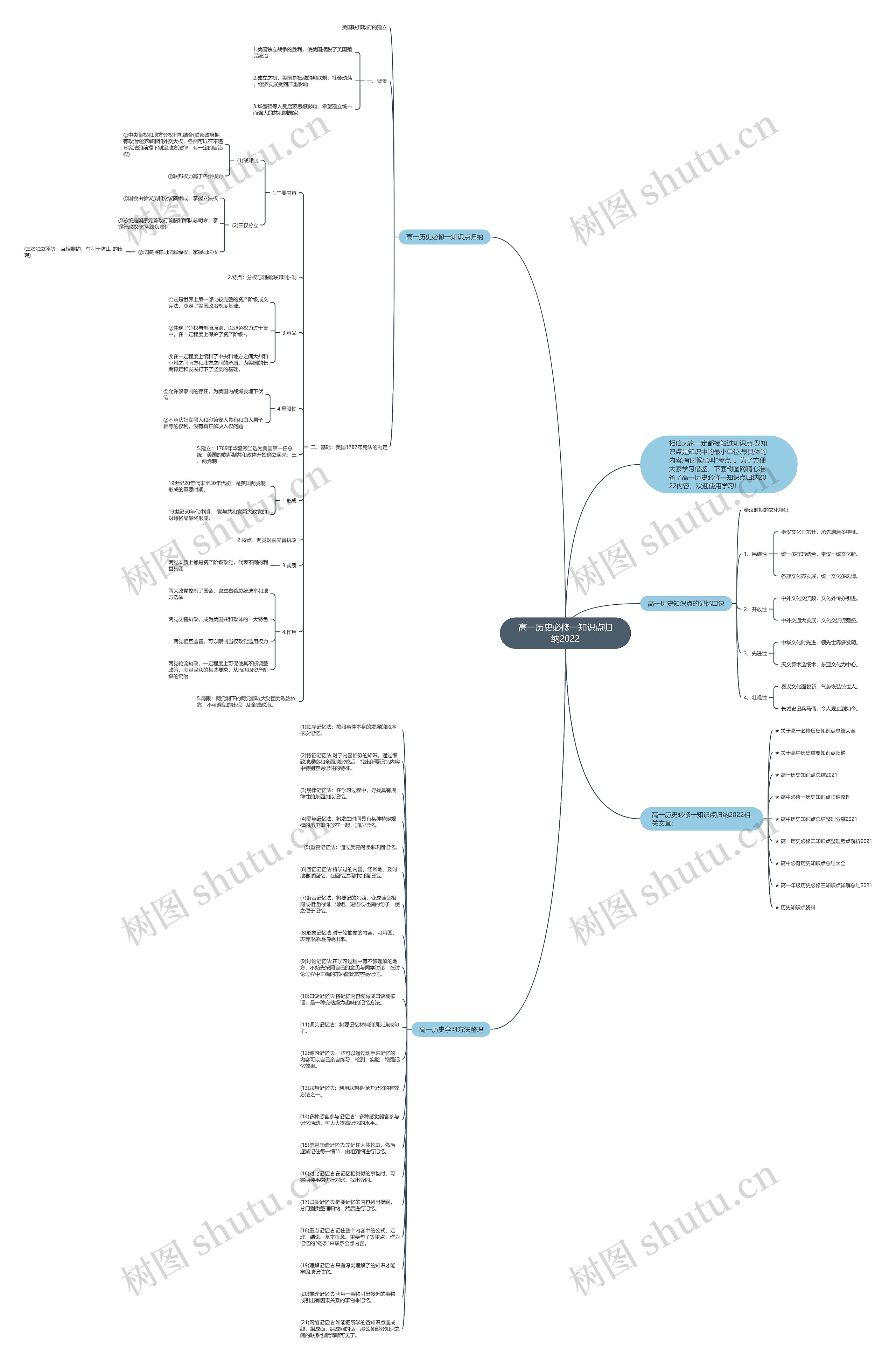 高一历史必修一知识点归纳2022思维导图
