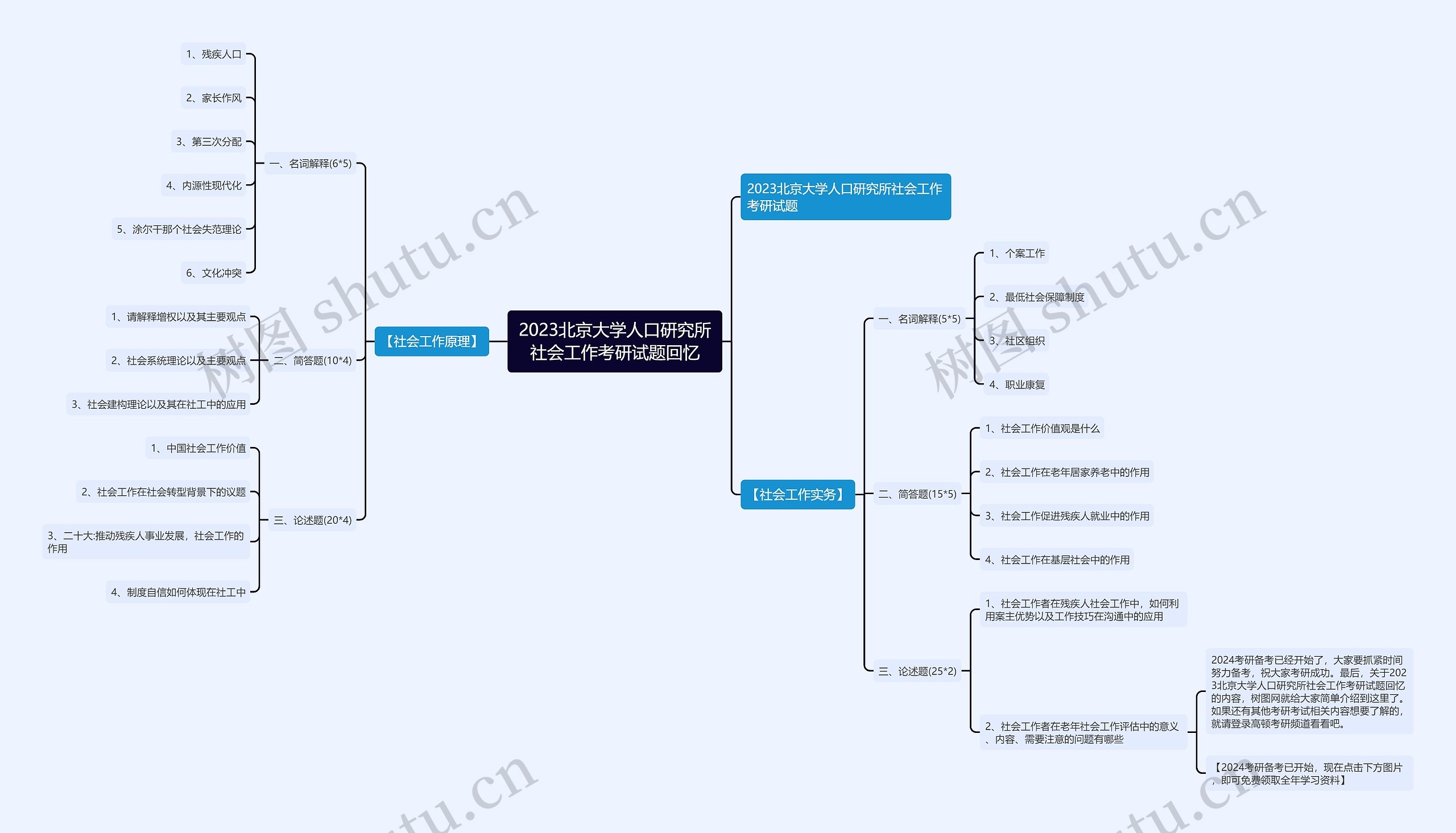 2023北京大学人口研究所社会工作考研试题回忆 2023北京大学人口研究所社会工作考研试题回忆