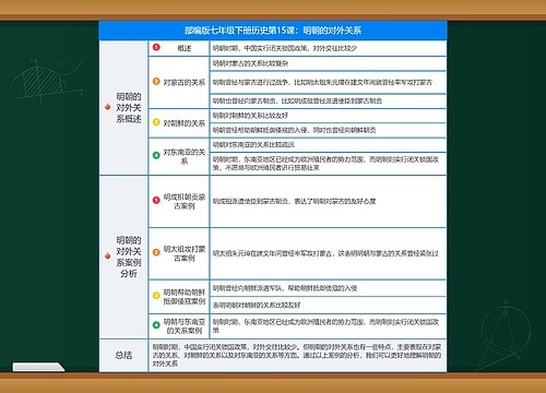 历史七年级下册第三单元第15课：明朝的对外关系