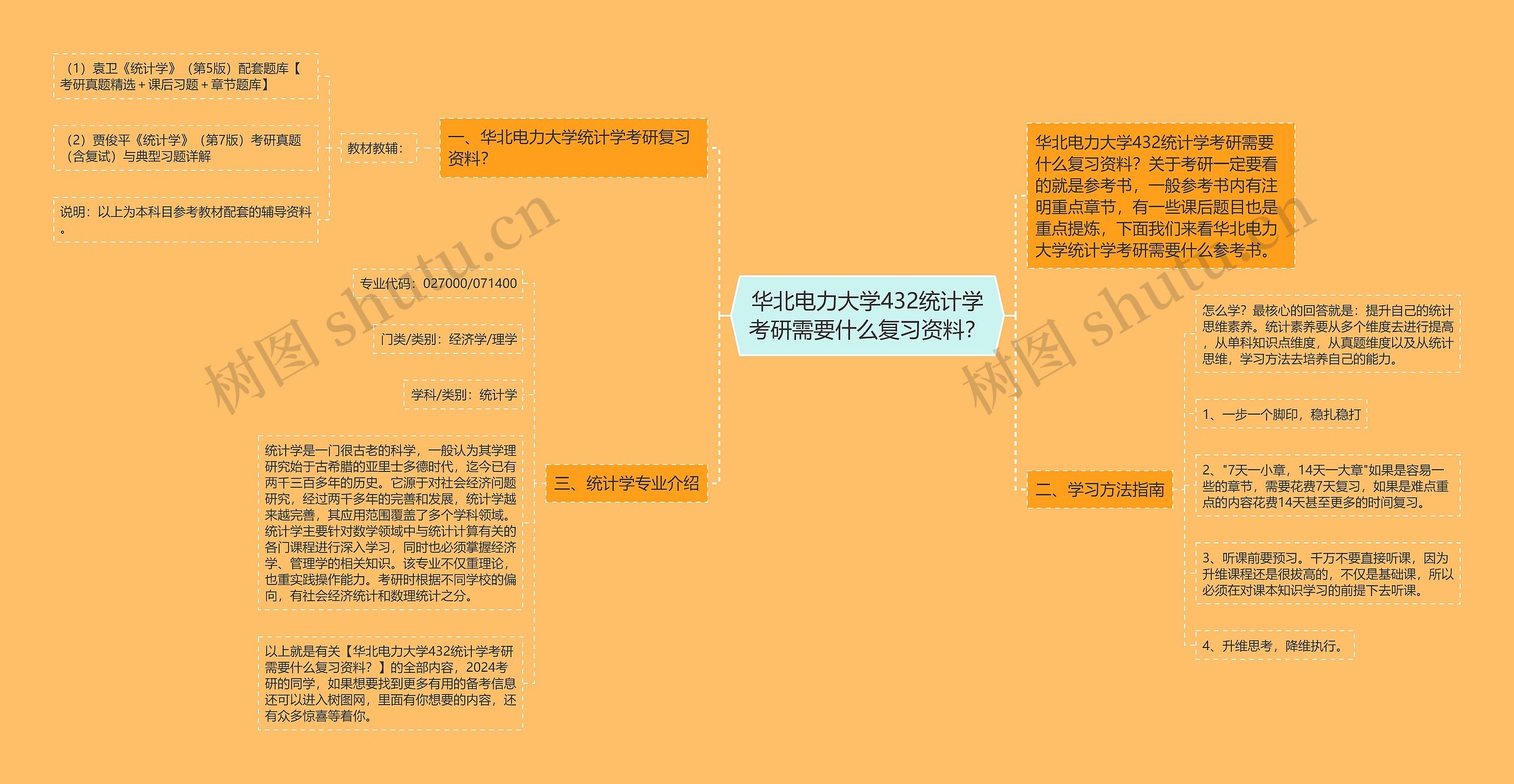 华北电力大学432统计学考研需要什么复习资料？思维导图