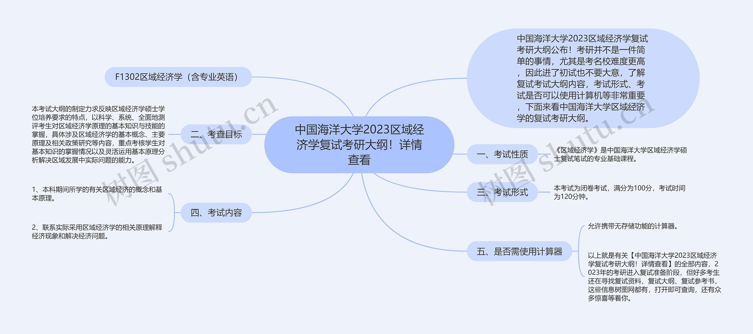 中国海洋大学2023区域经济学复试考研大纲！详情查看