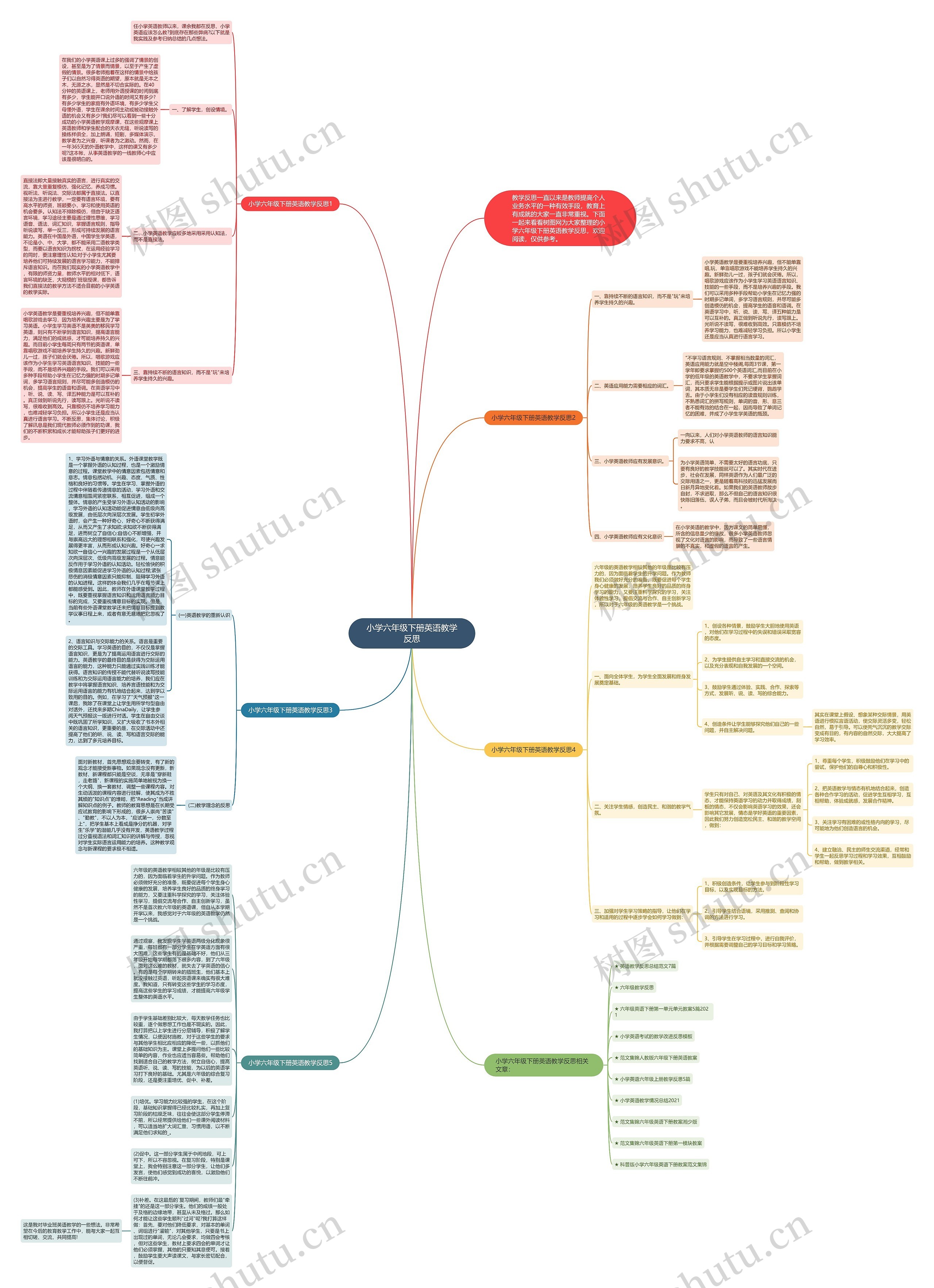 小学六年级下册英语教学反思思维导图