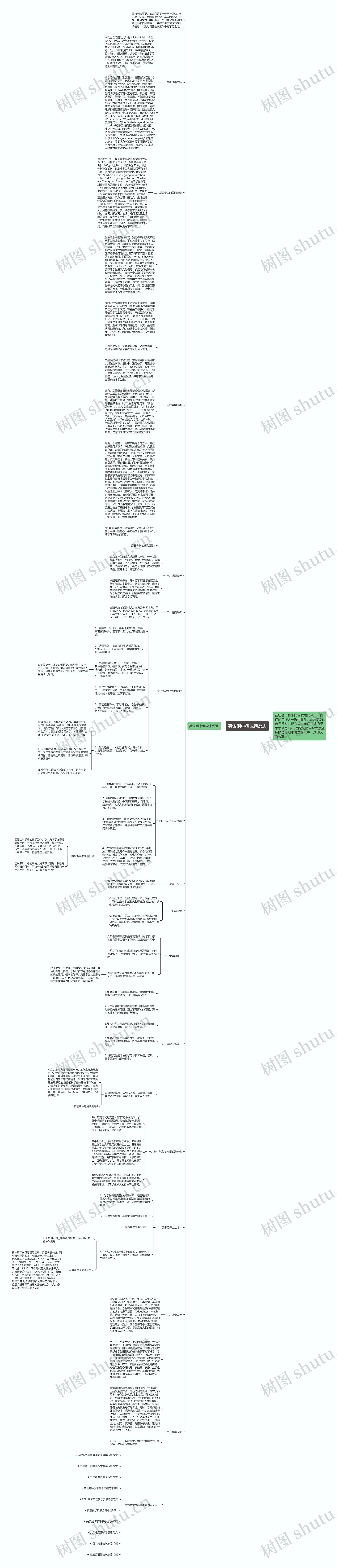 英语期中考成绩反思思维导图