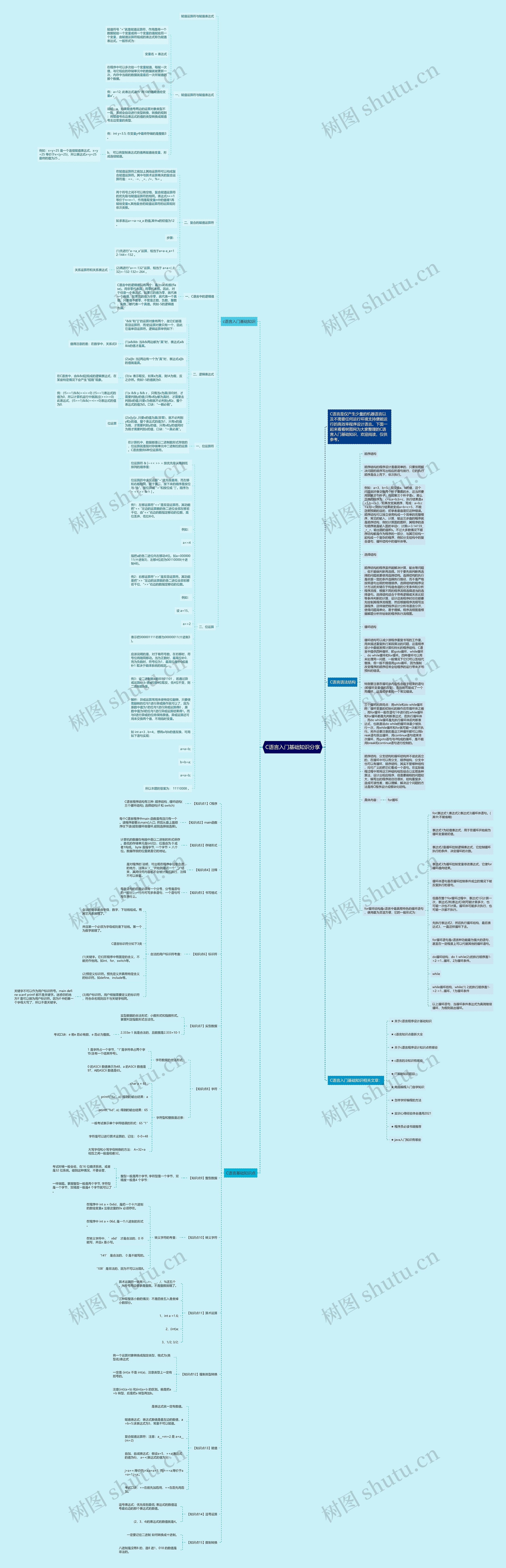 C语言入门基础知识分享思维导图