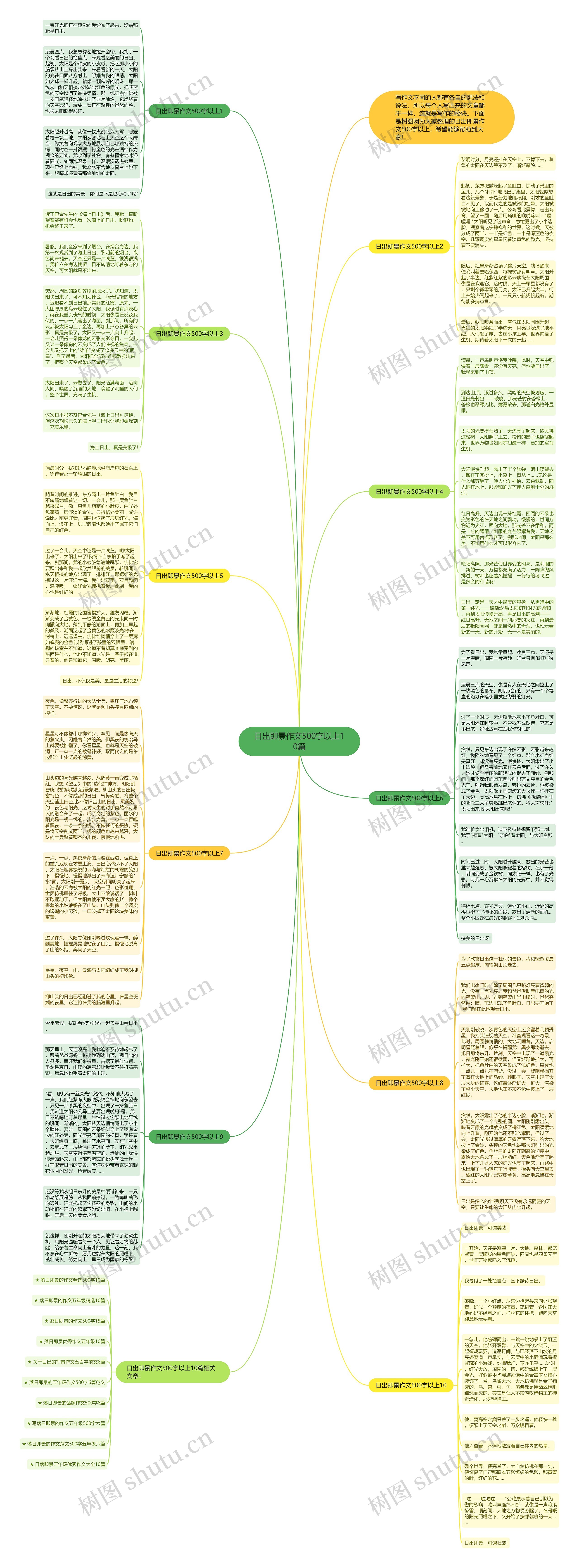 日出即景作文500字以上10篇思维导图
