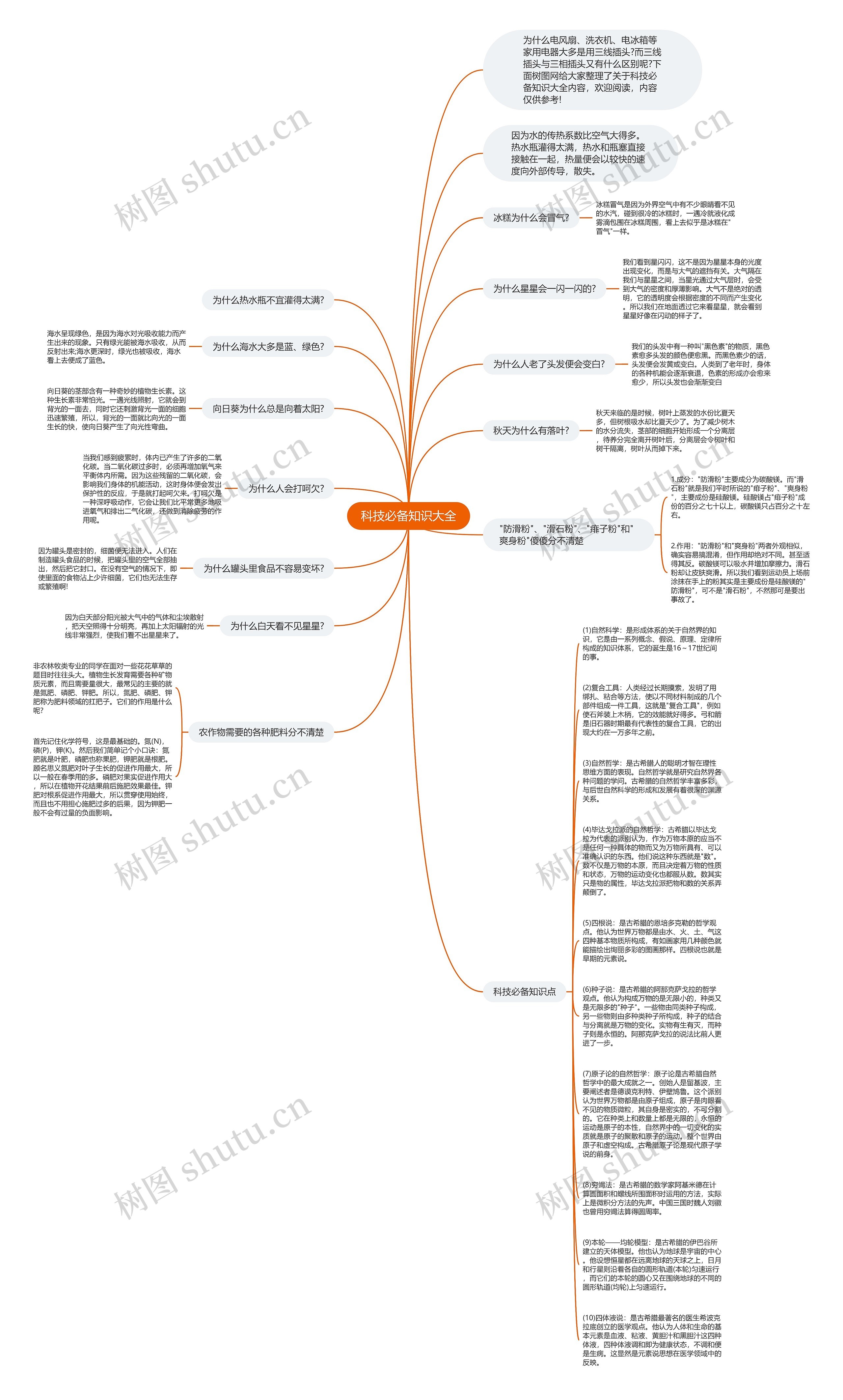 科技必备知识大全思维导图