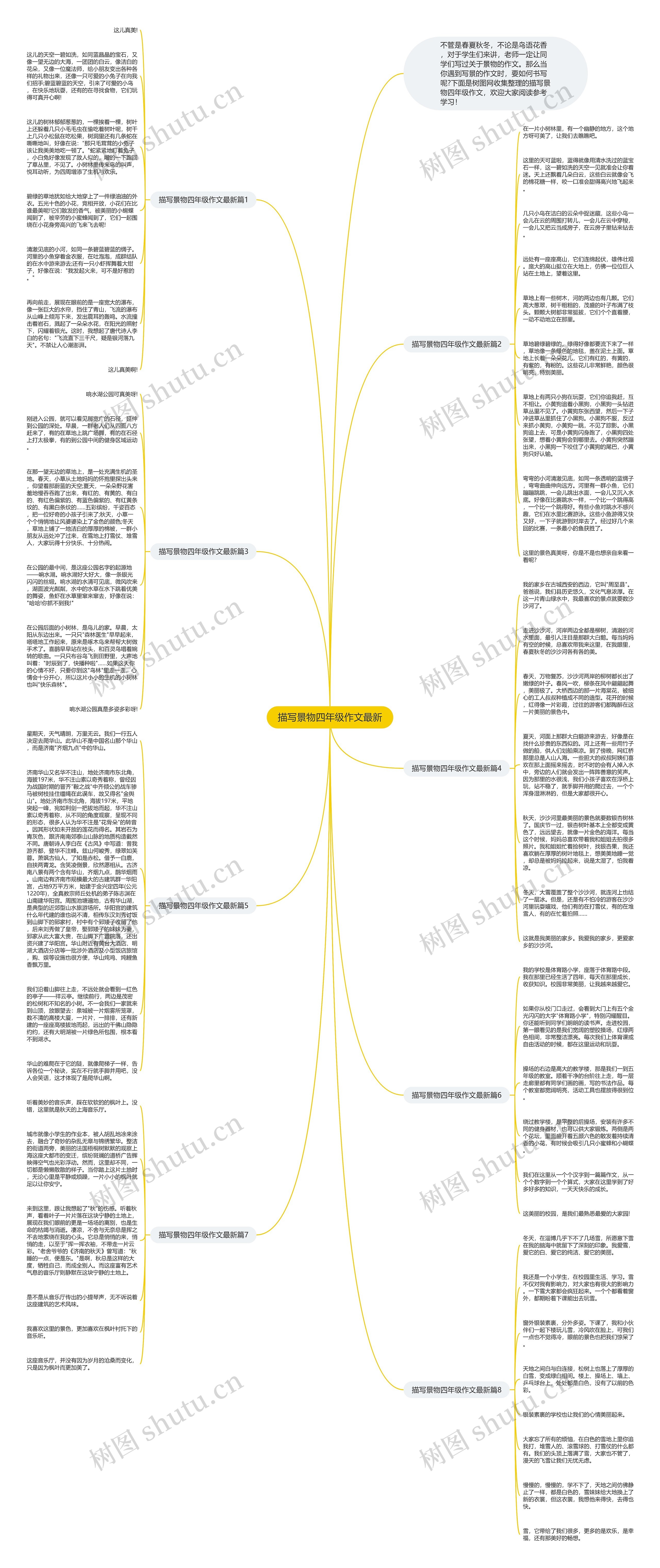 描写景物四年级作文最新思维导图