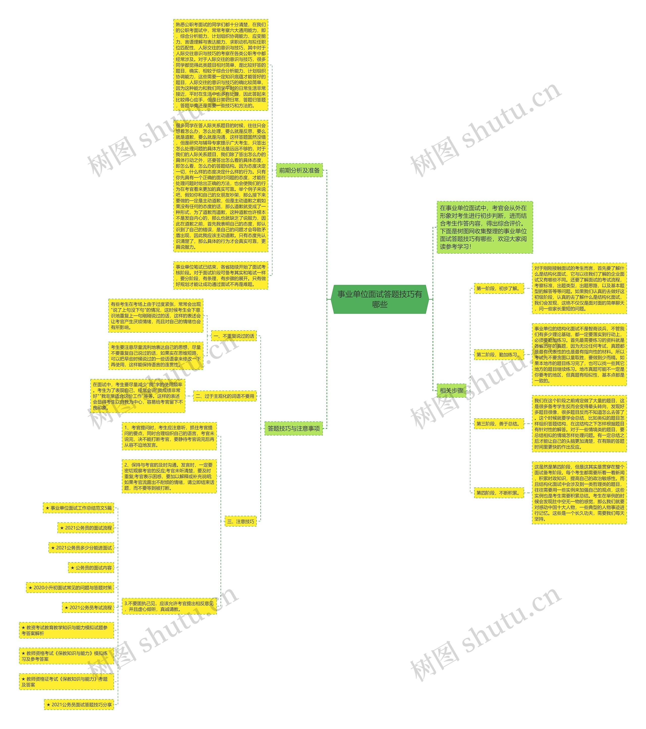 事业单位面试答题技巧有哪些思维导图