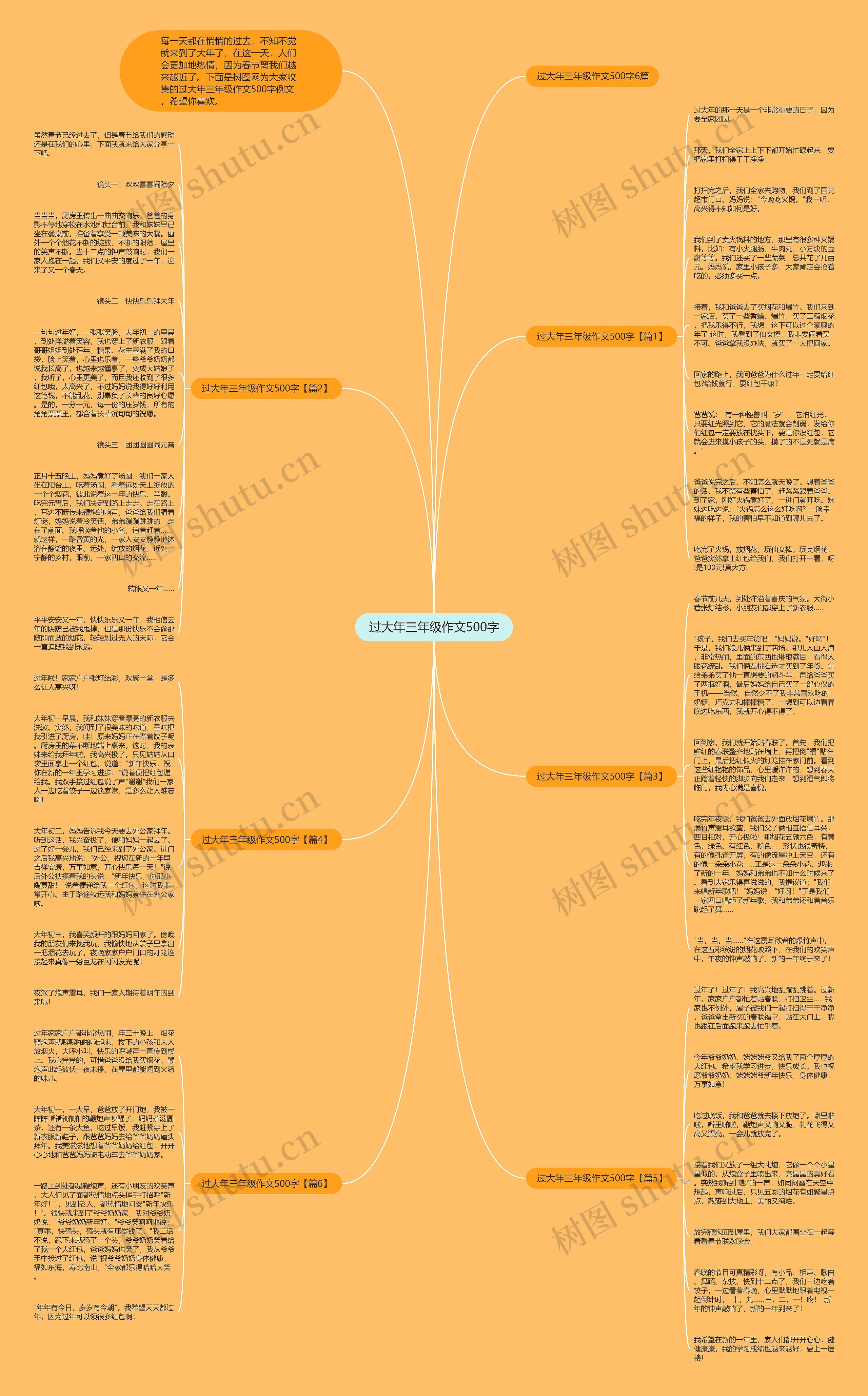过大年三年级作文500字思维导图